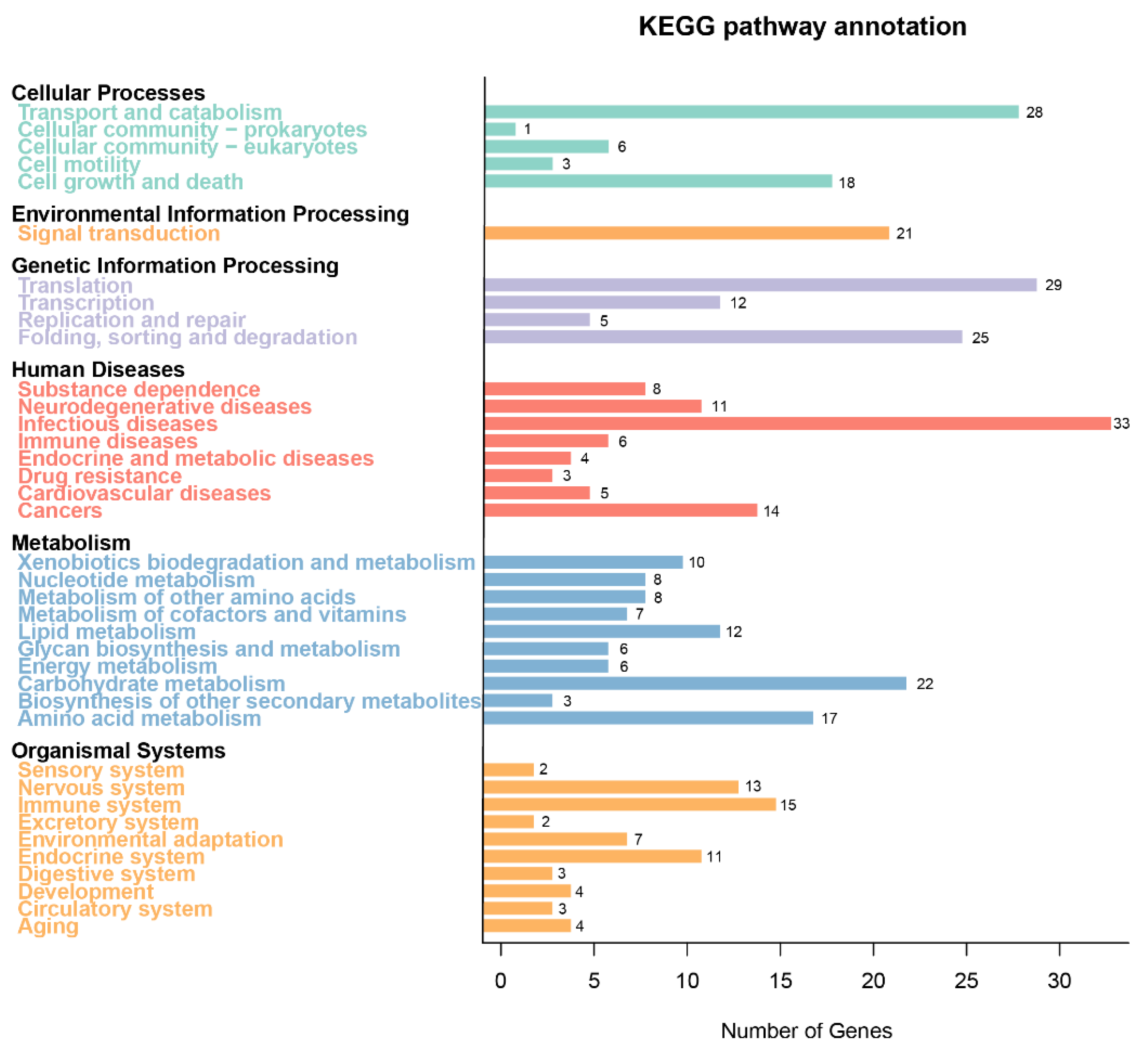 Preprints 117681 g004