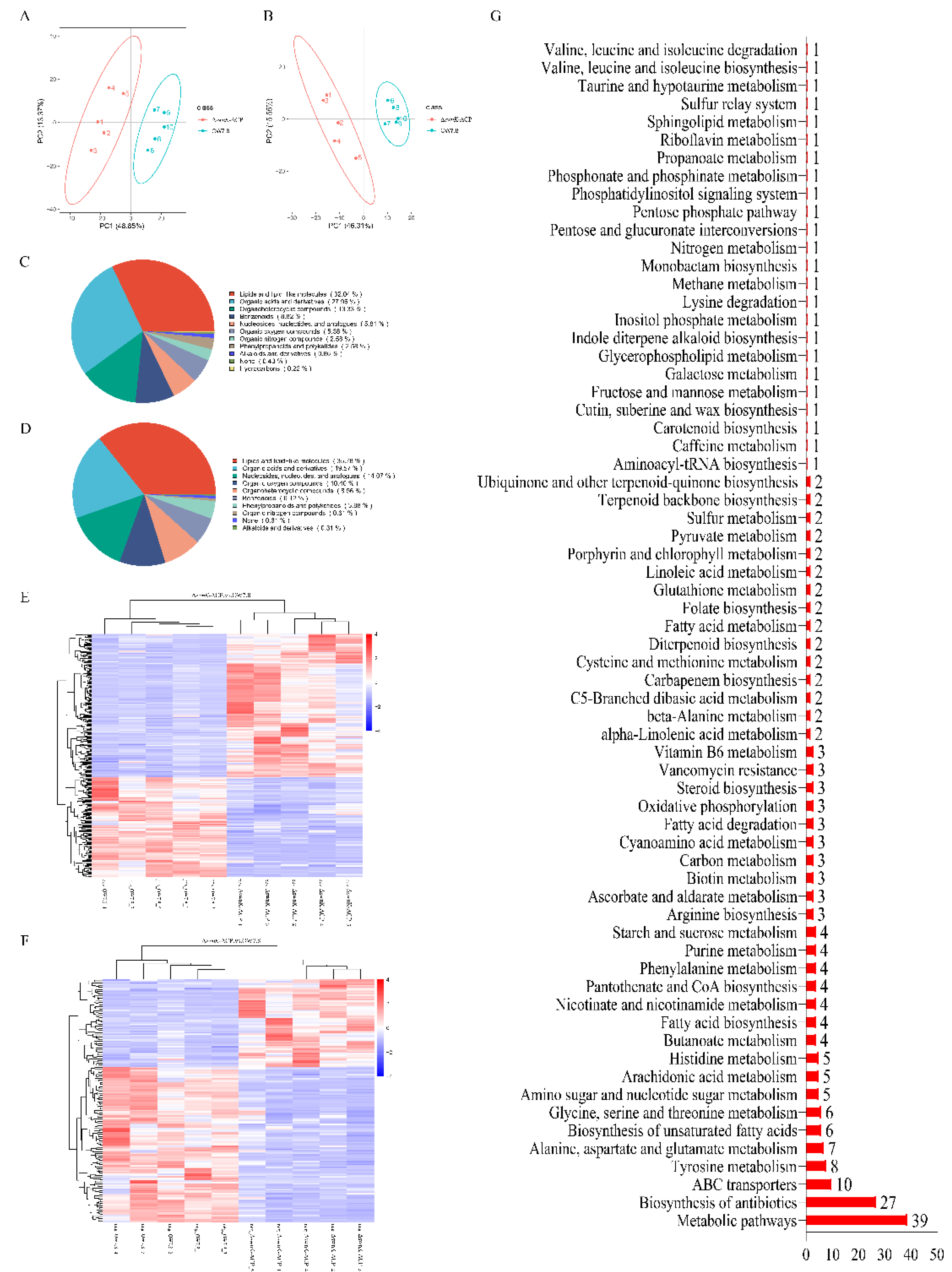 Preprints 117681 g011