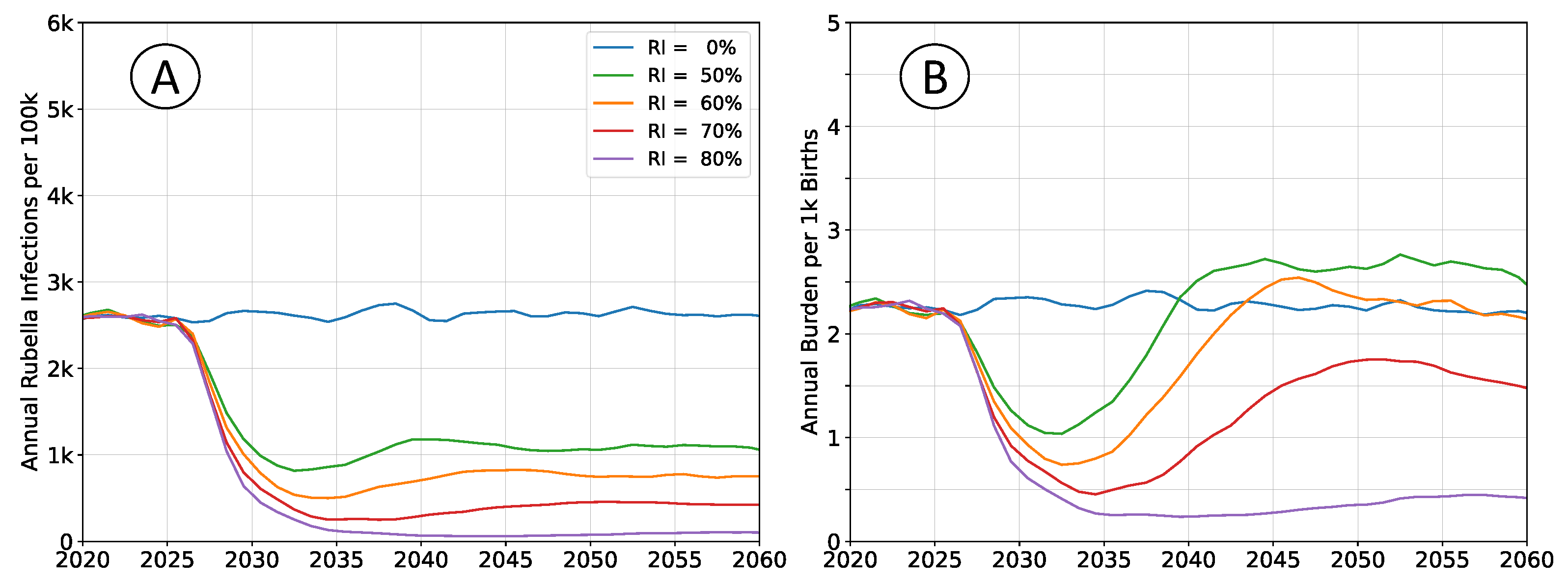 Preprints 104783 g002