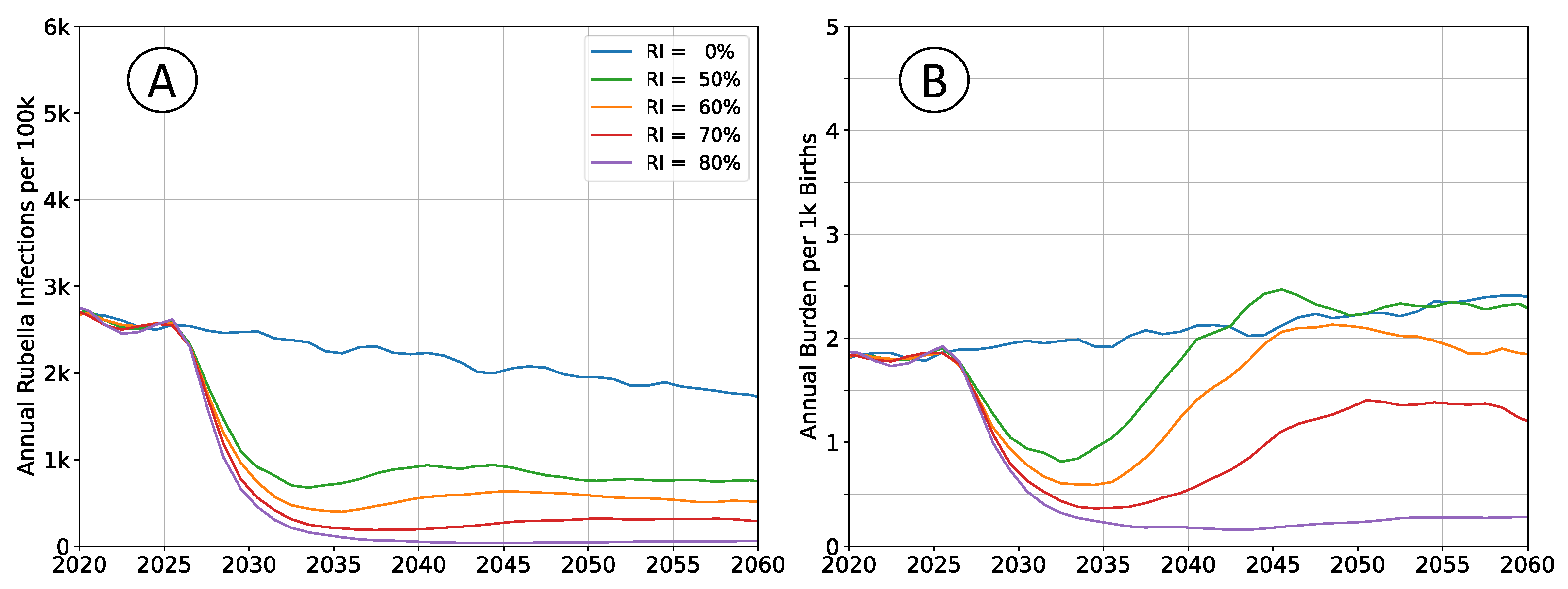 Preprints 104783 g003