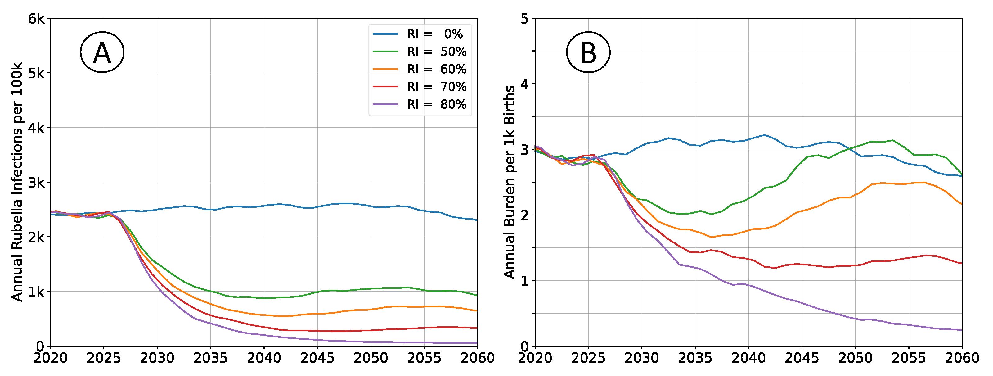 Preprints 104783 g004