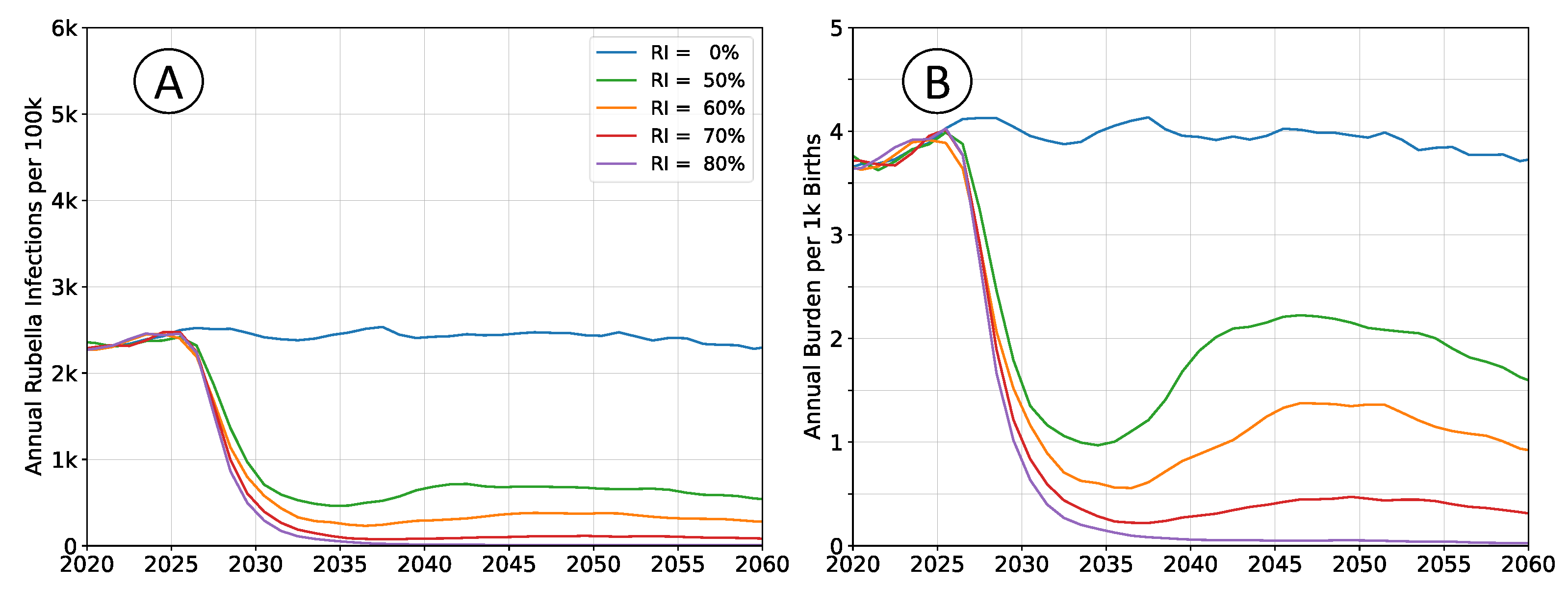 Preprints 104783 g005