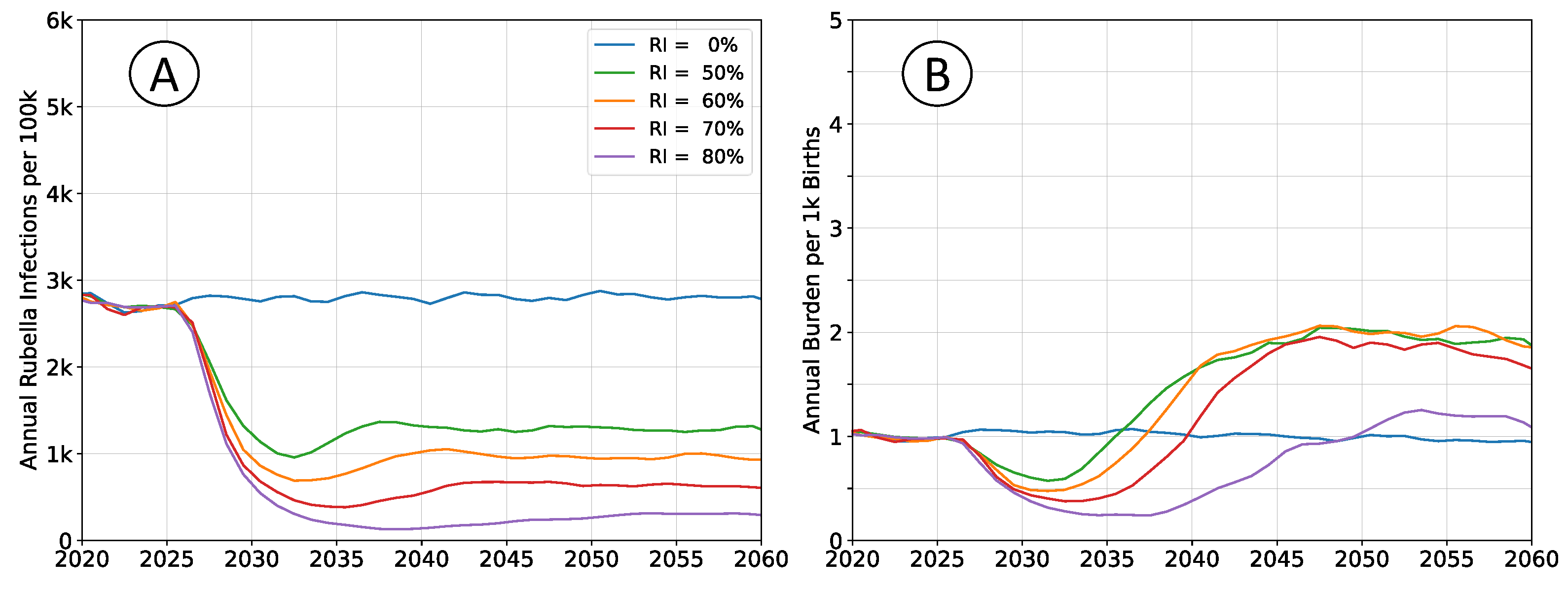 Preprints 104783 g006