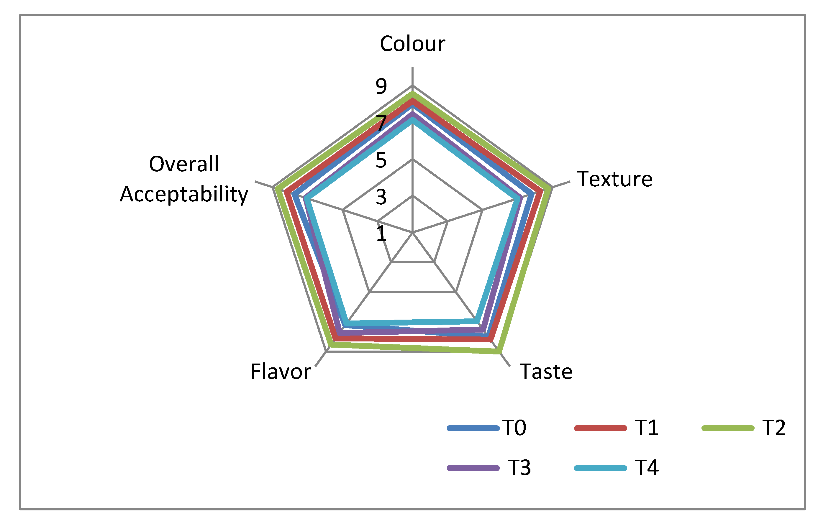 Preprints 74555 g001