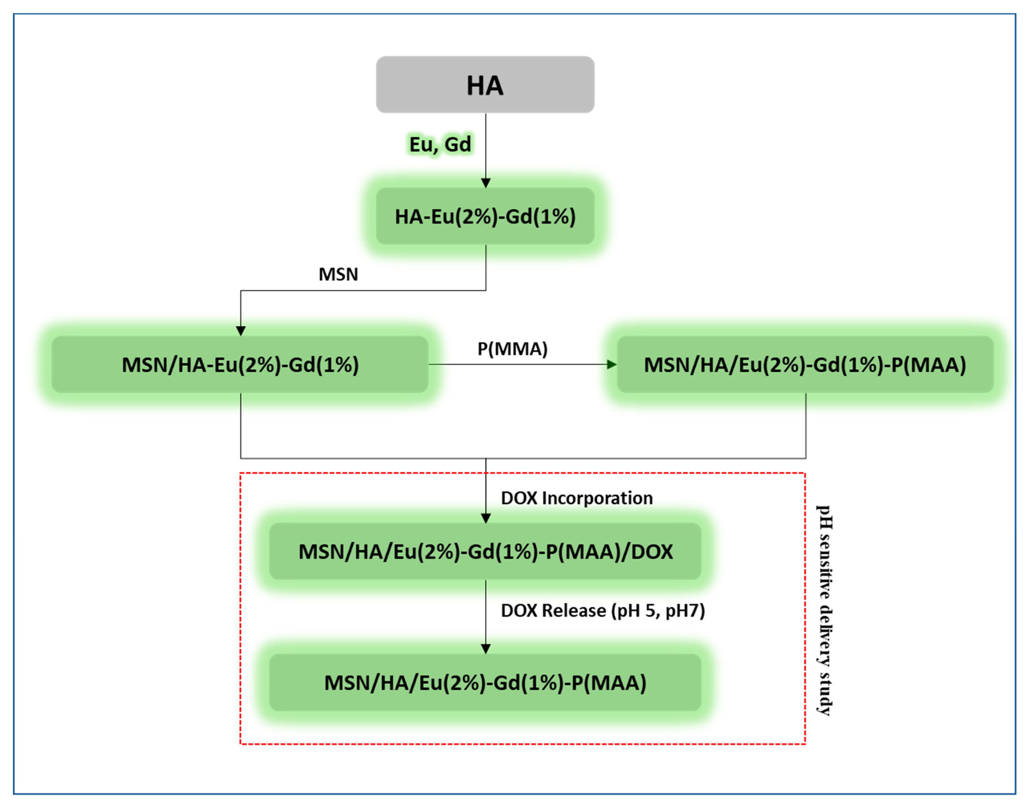 Preprints 74059 g001