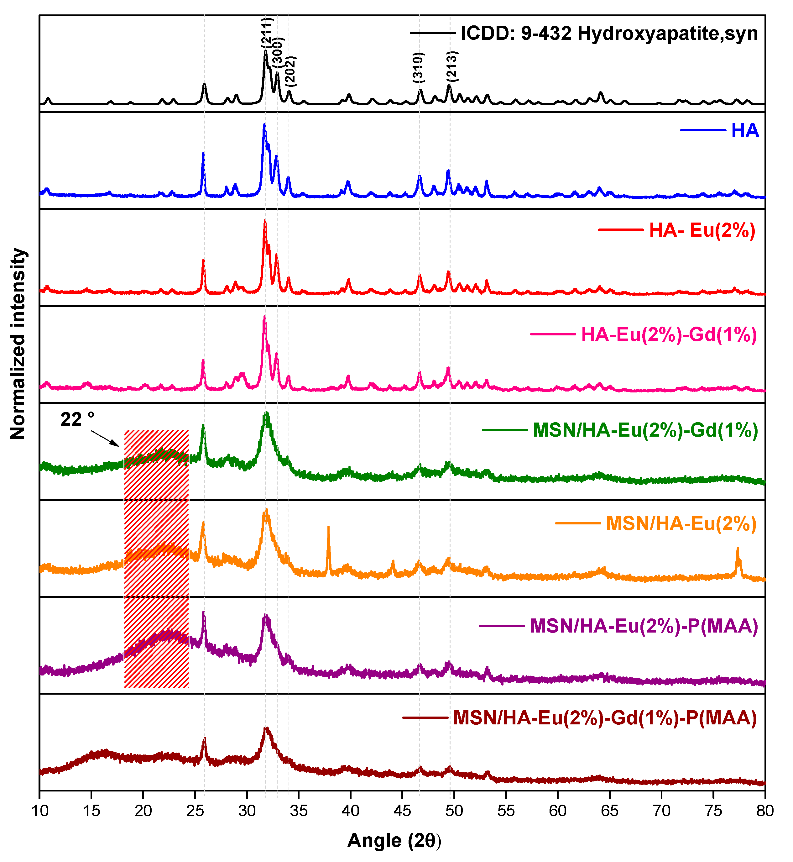 Preprints 74059 g003