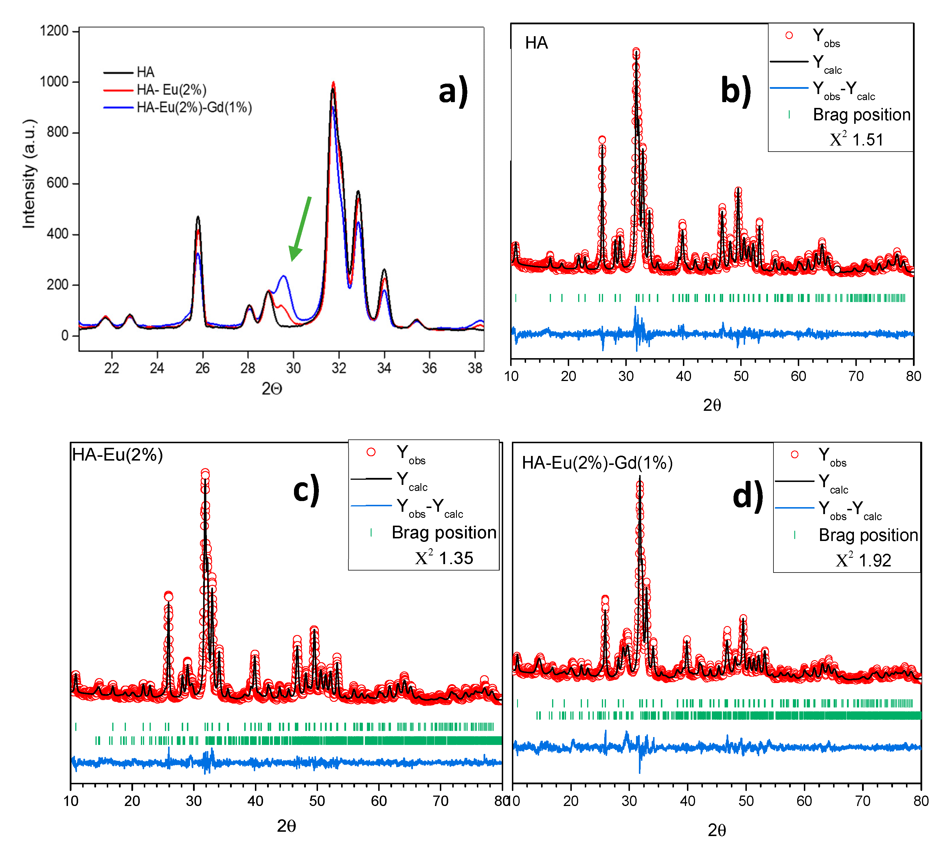 Preprints 74059 g004