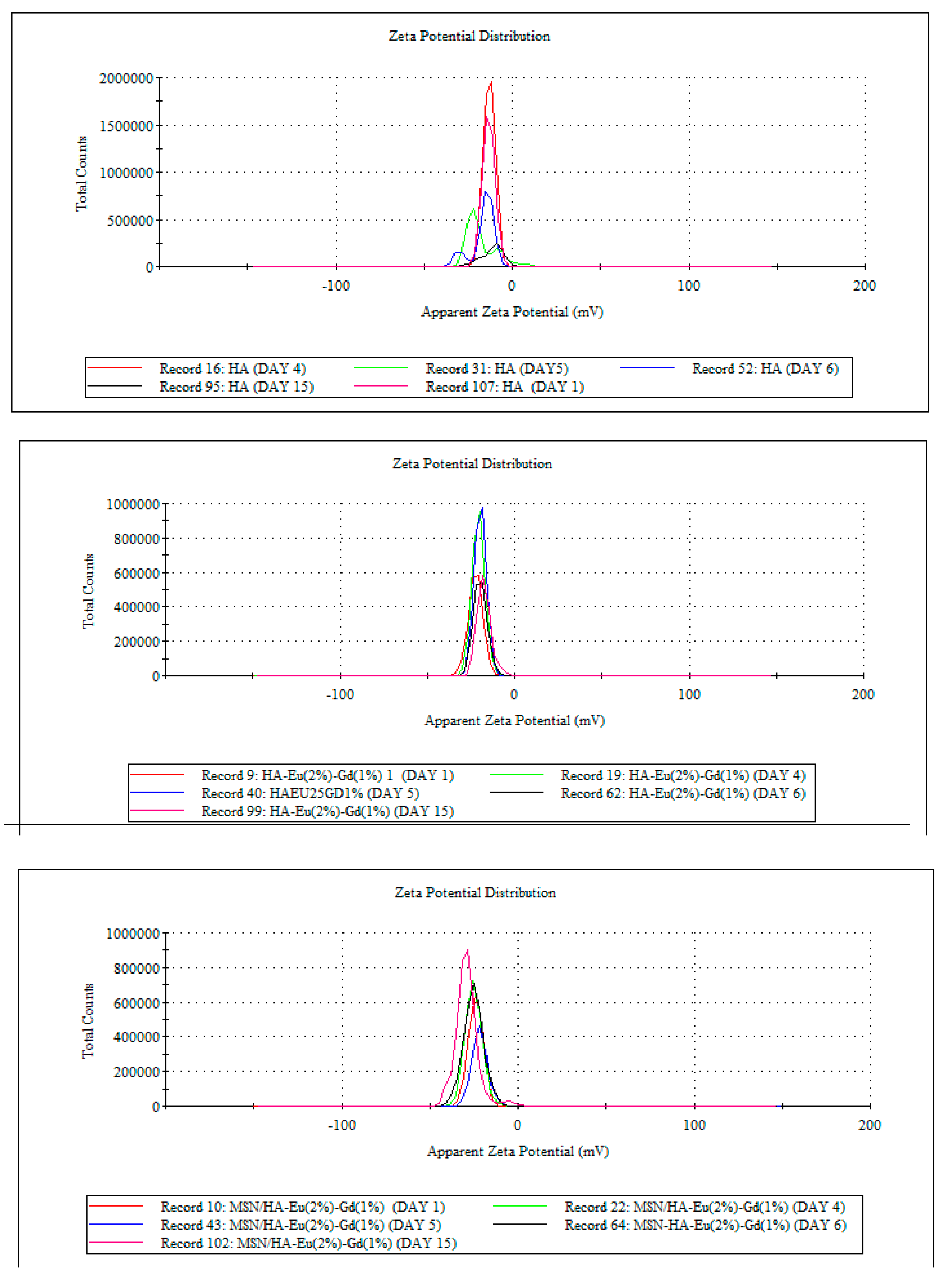 Preprints 74059 g008a