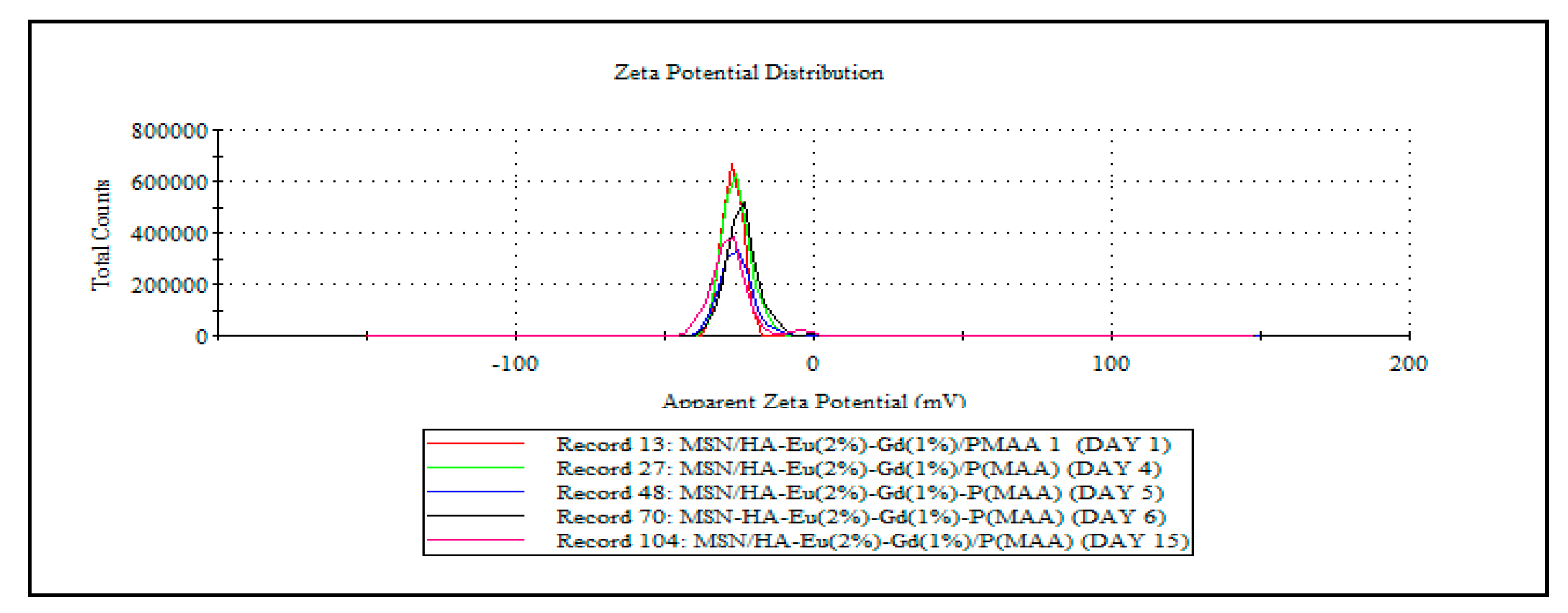 Preprints 74059 g008b