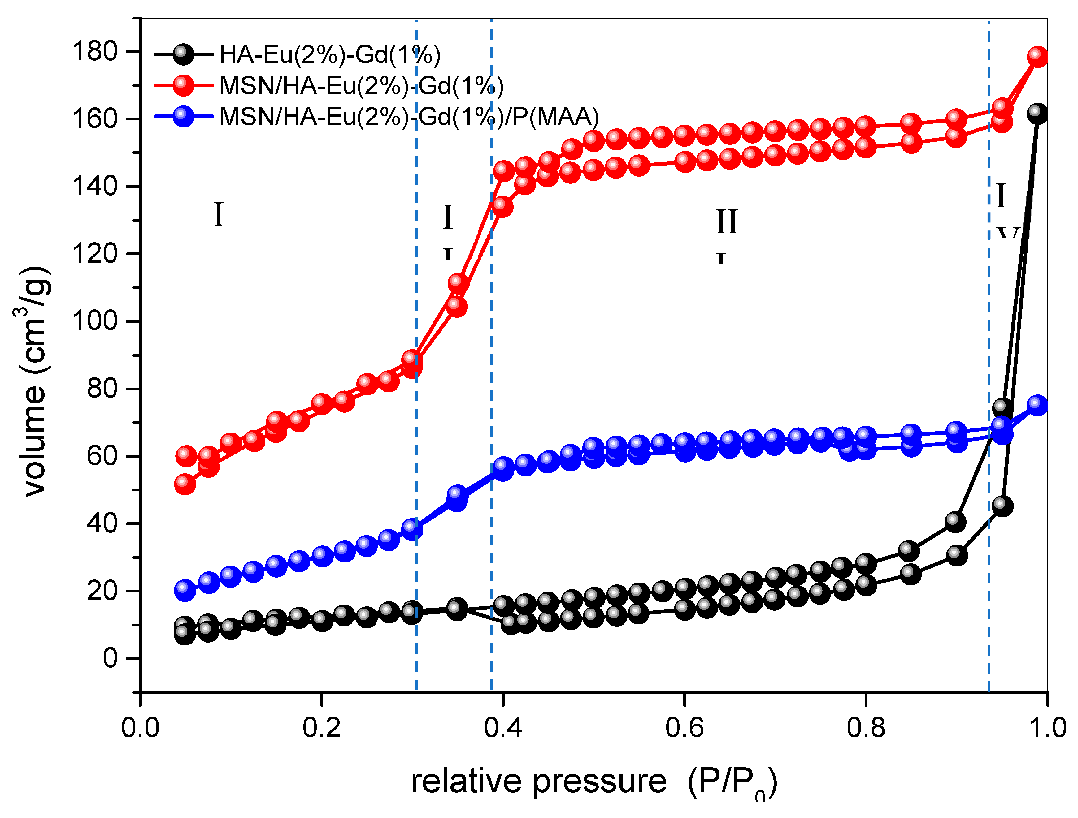 Preprints 74059 g009