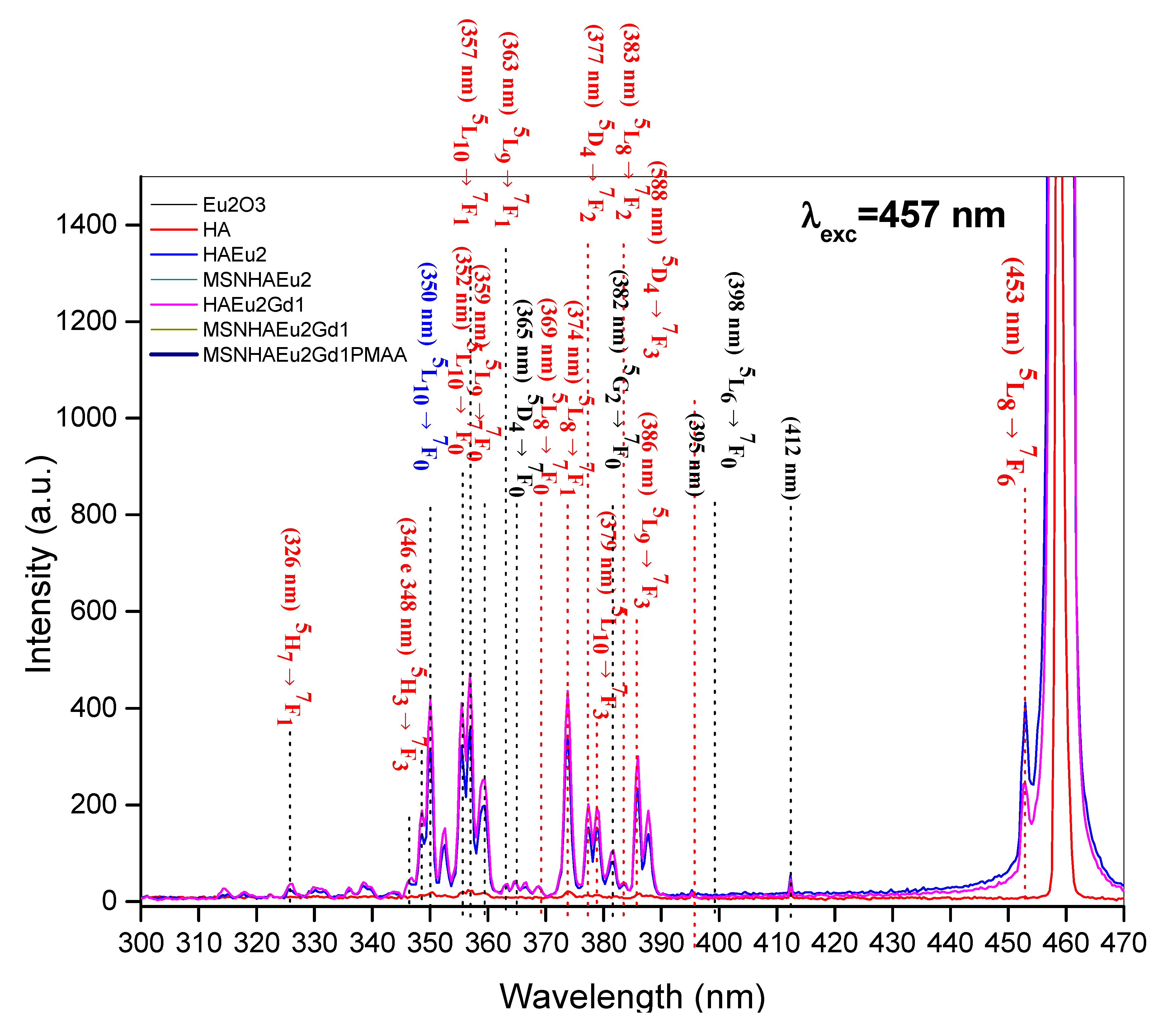 Preprints 74059 g010