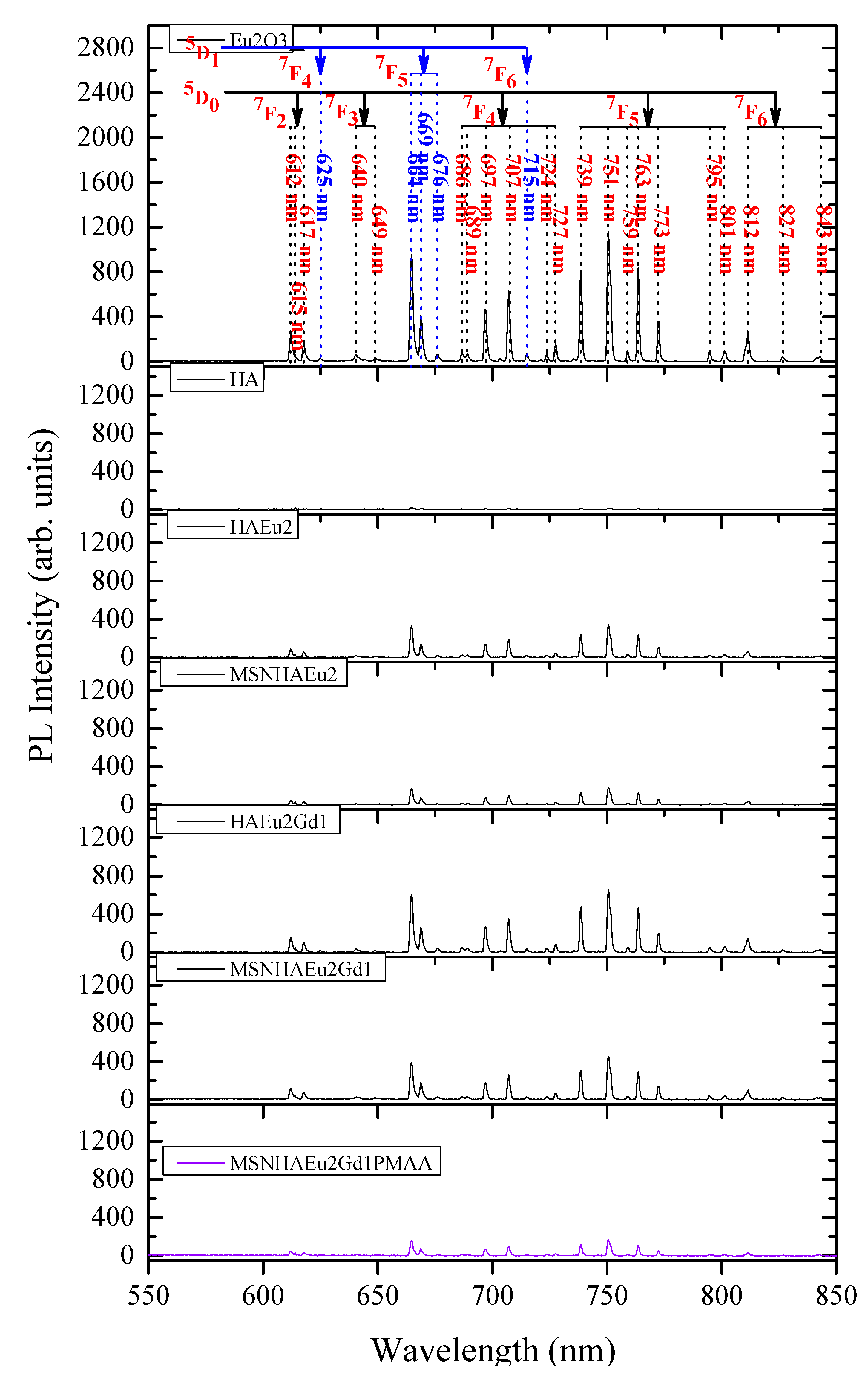 Preprints 74059 g011