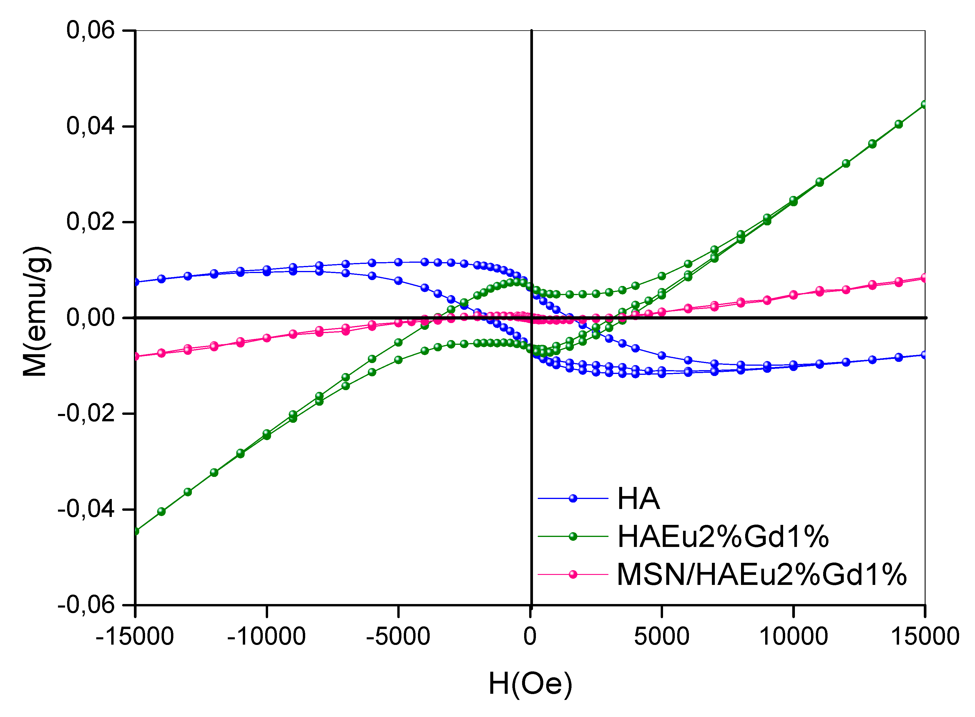 Preprints 74059 g013