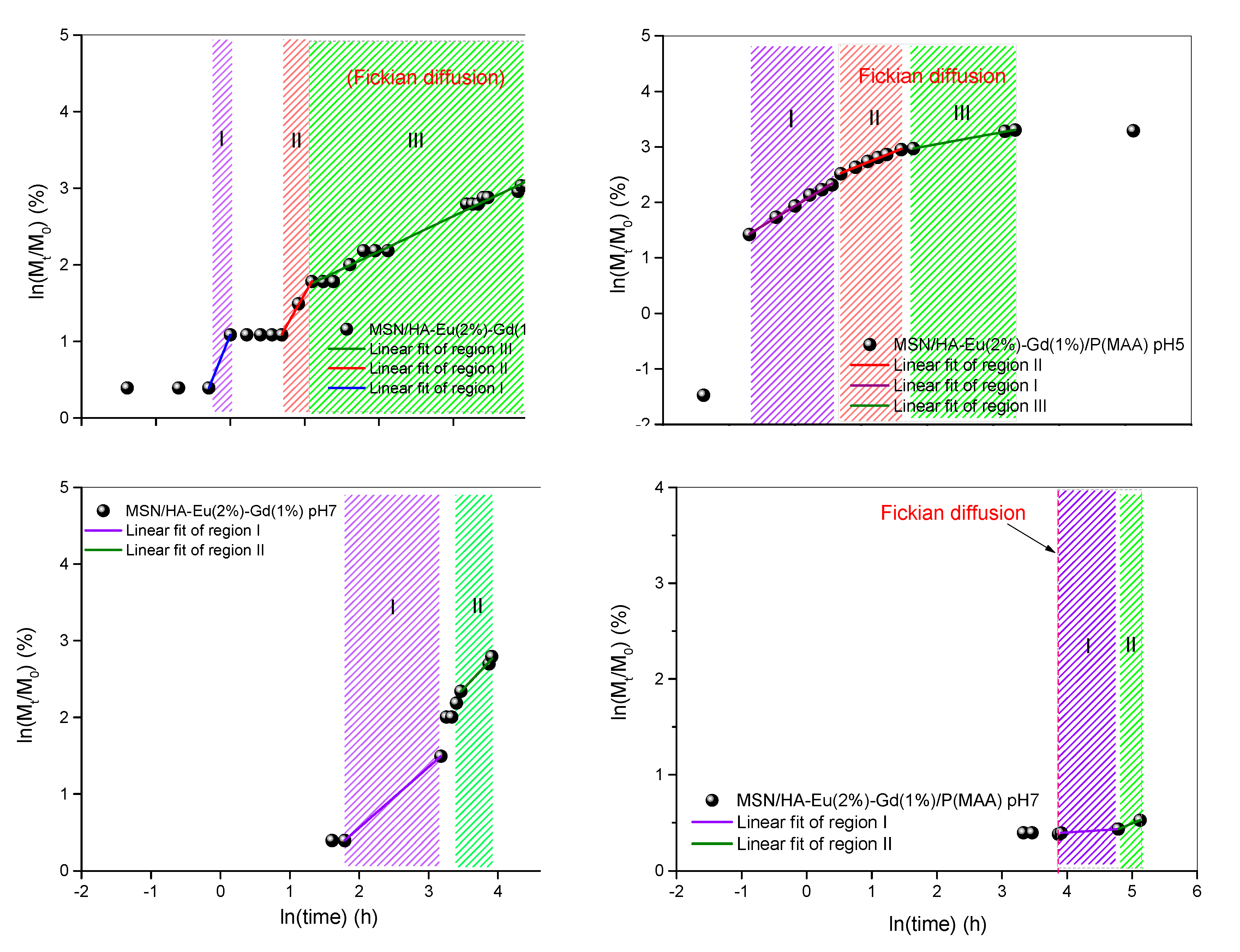 Preprints 74059 g015