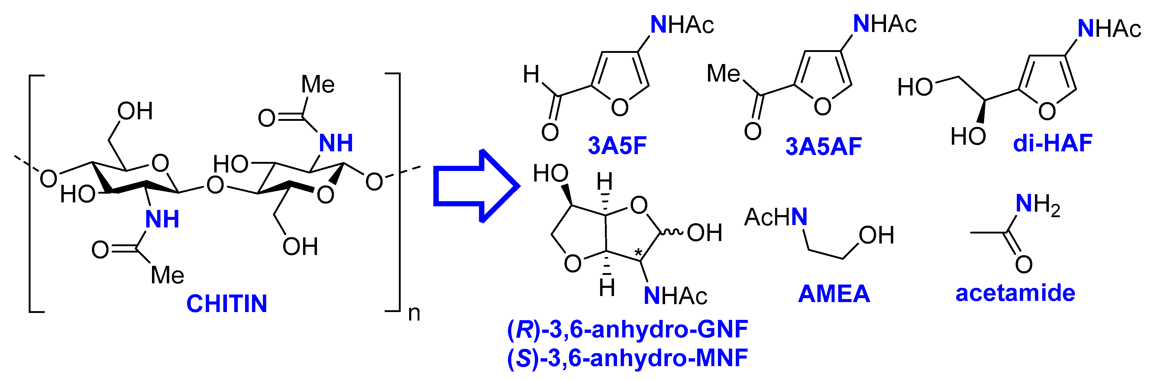 Preprints 81979 sch001