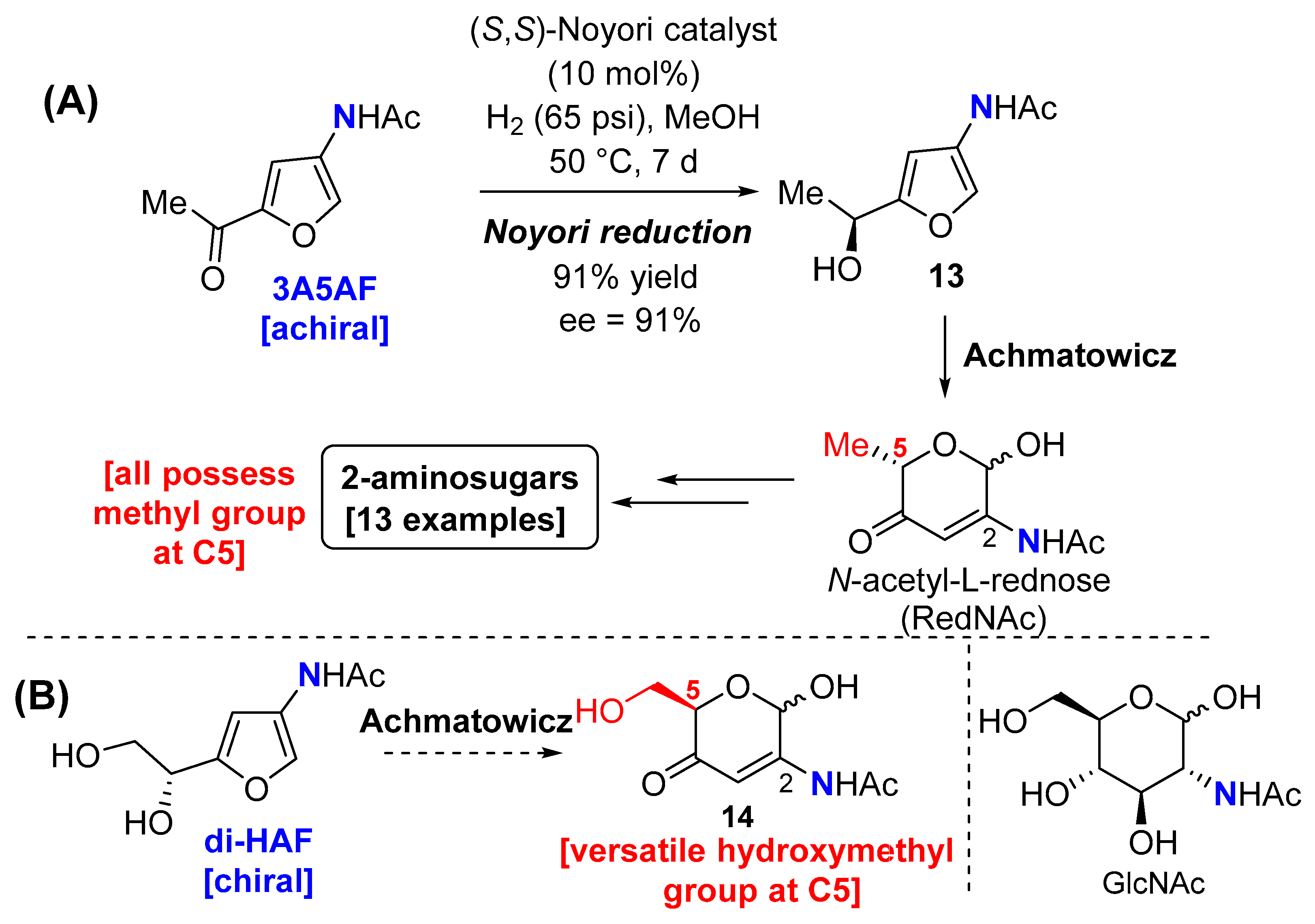 Preprints 81979 sch005