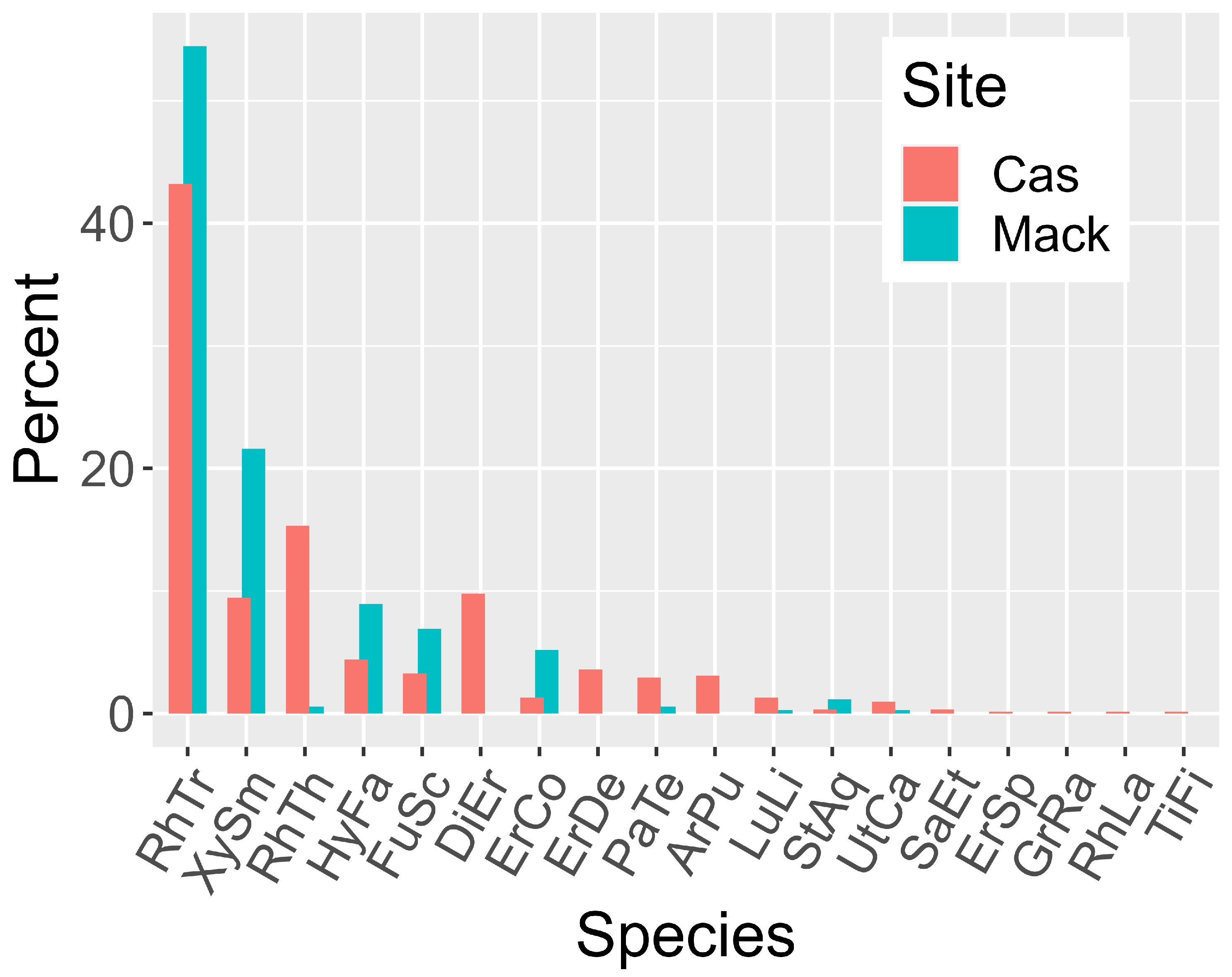 Preprints 103618 g002