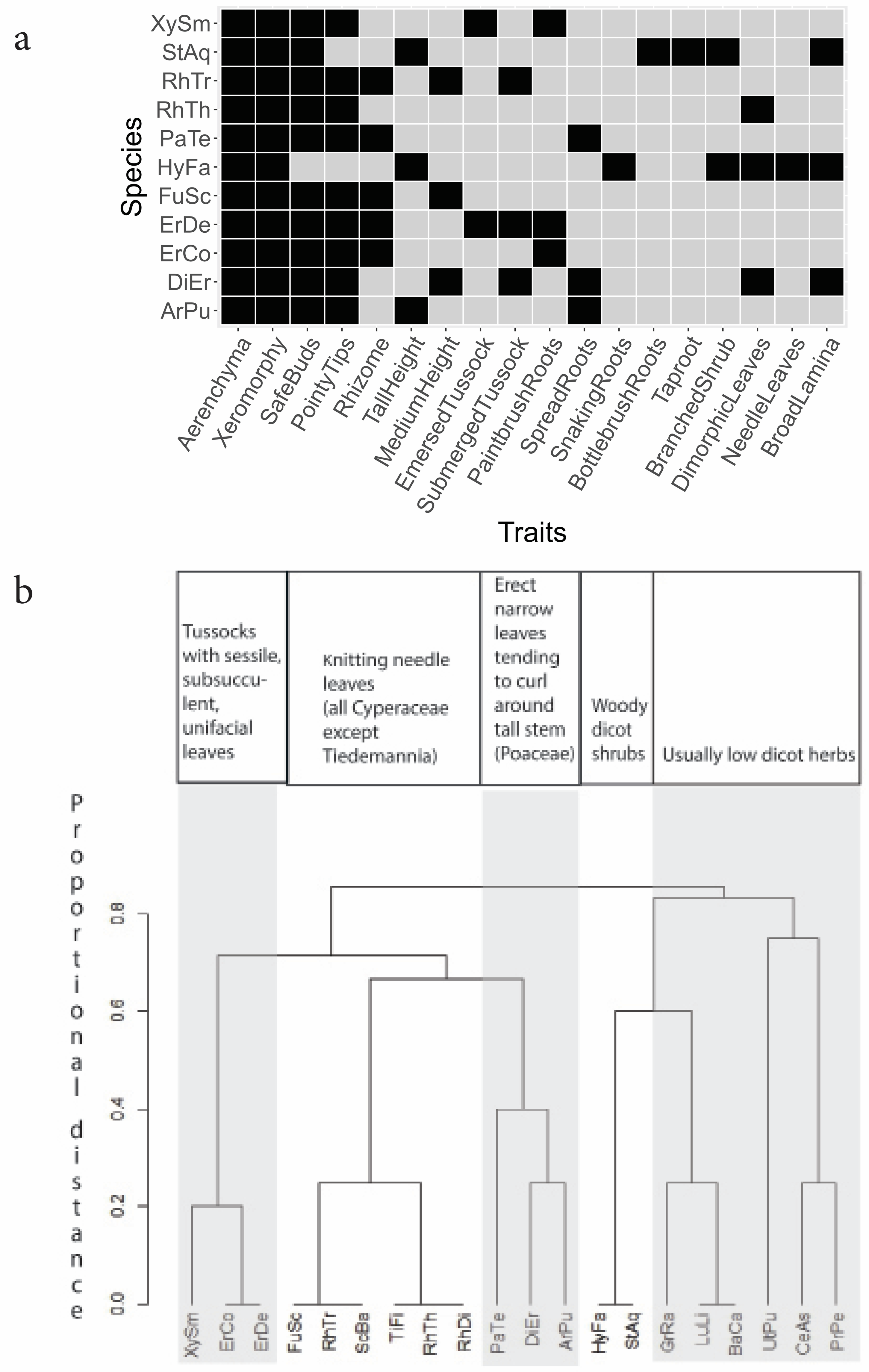 Preprints 103618 g003