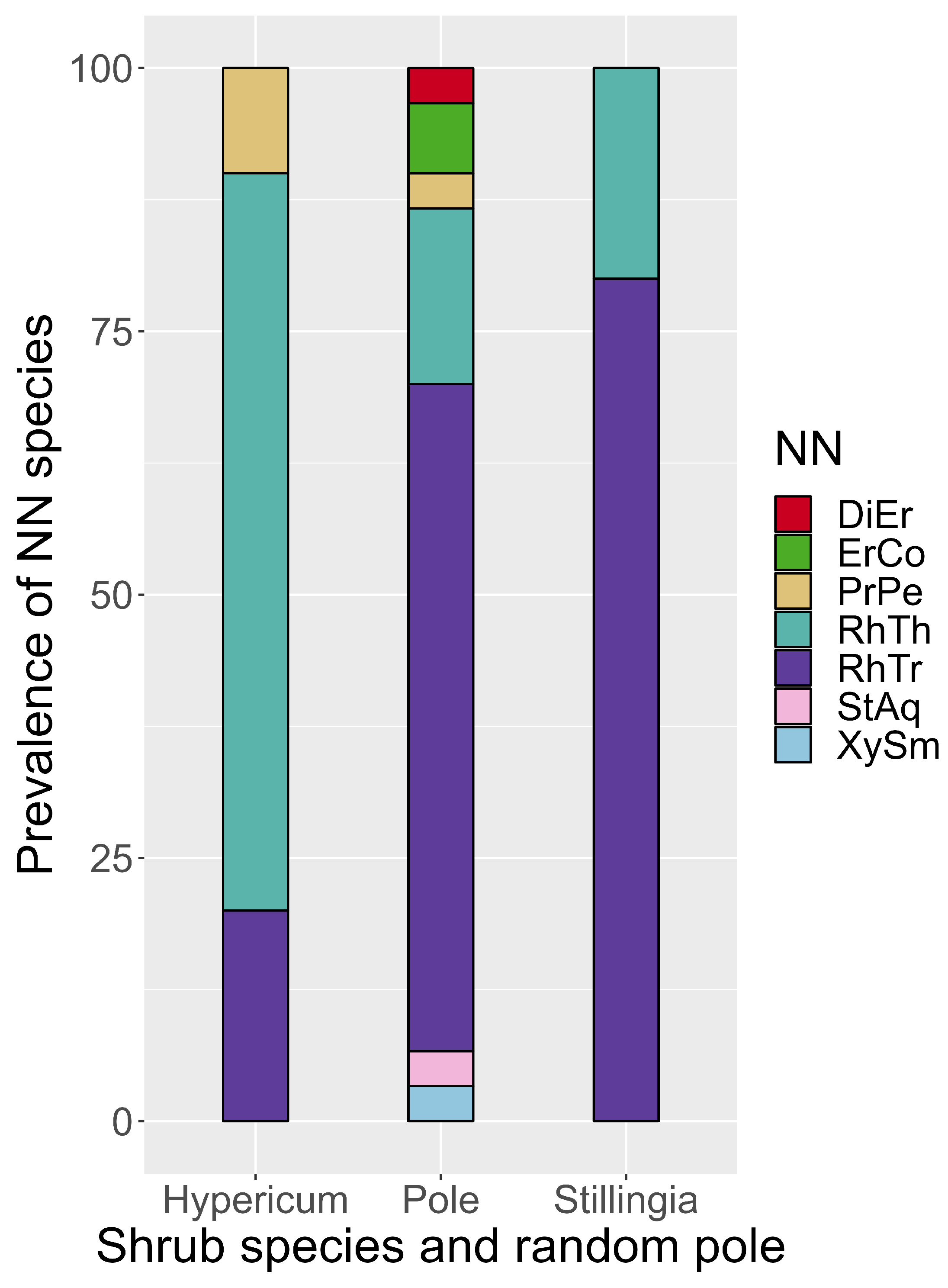 Preprints 103618 g006