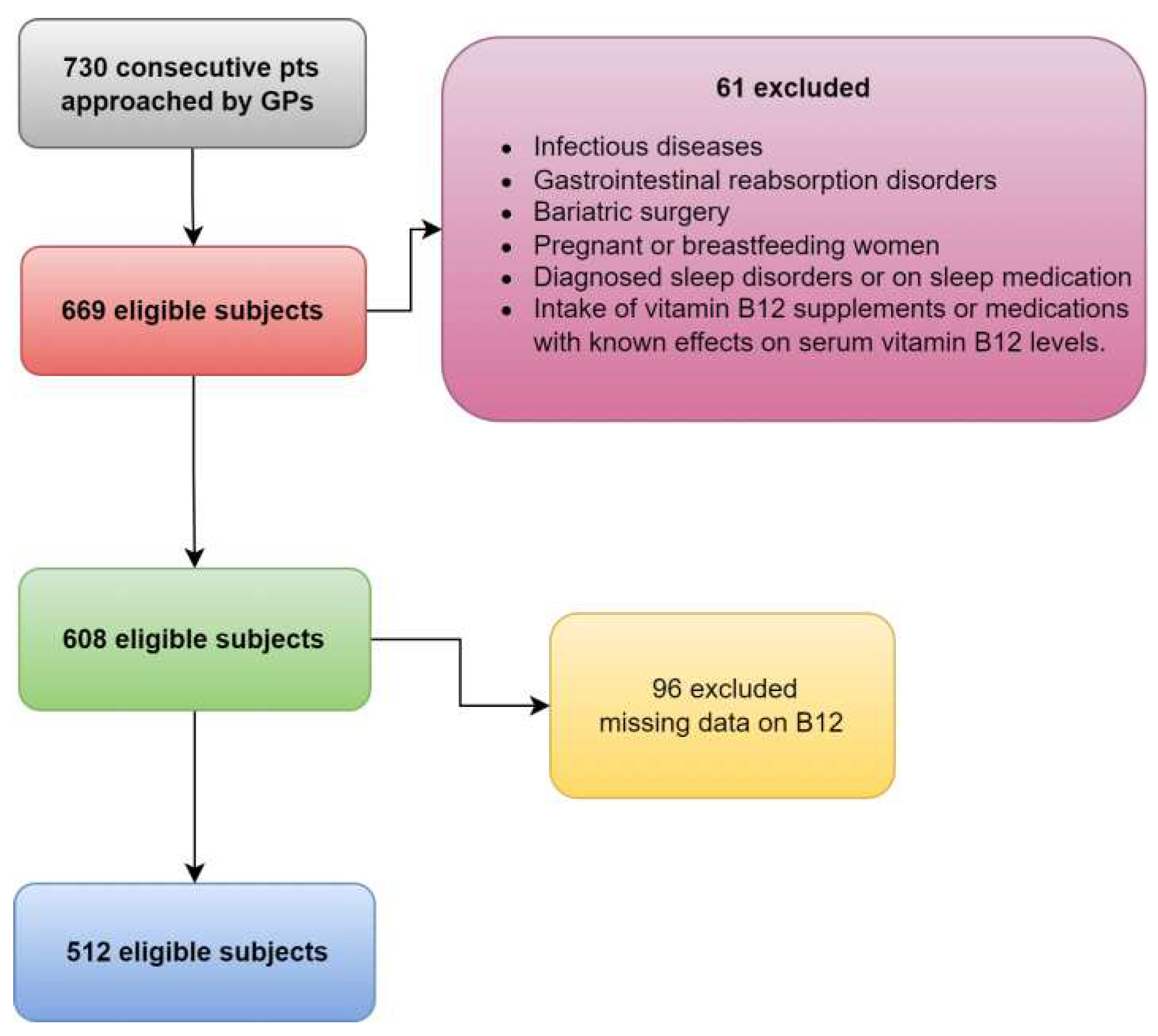 Preprints 87531 g001