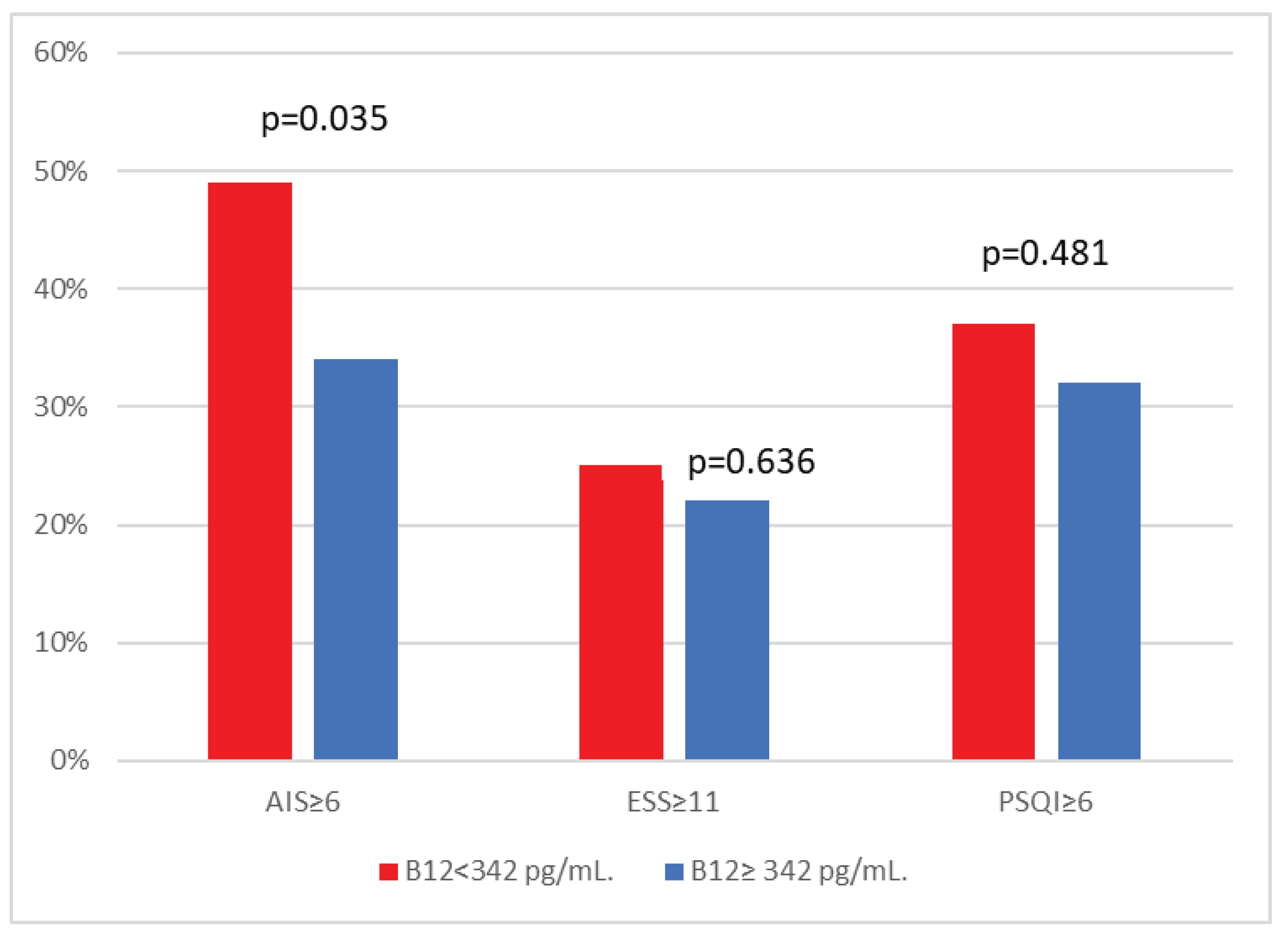 Preprints 87531 g002