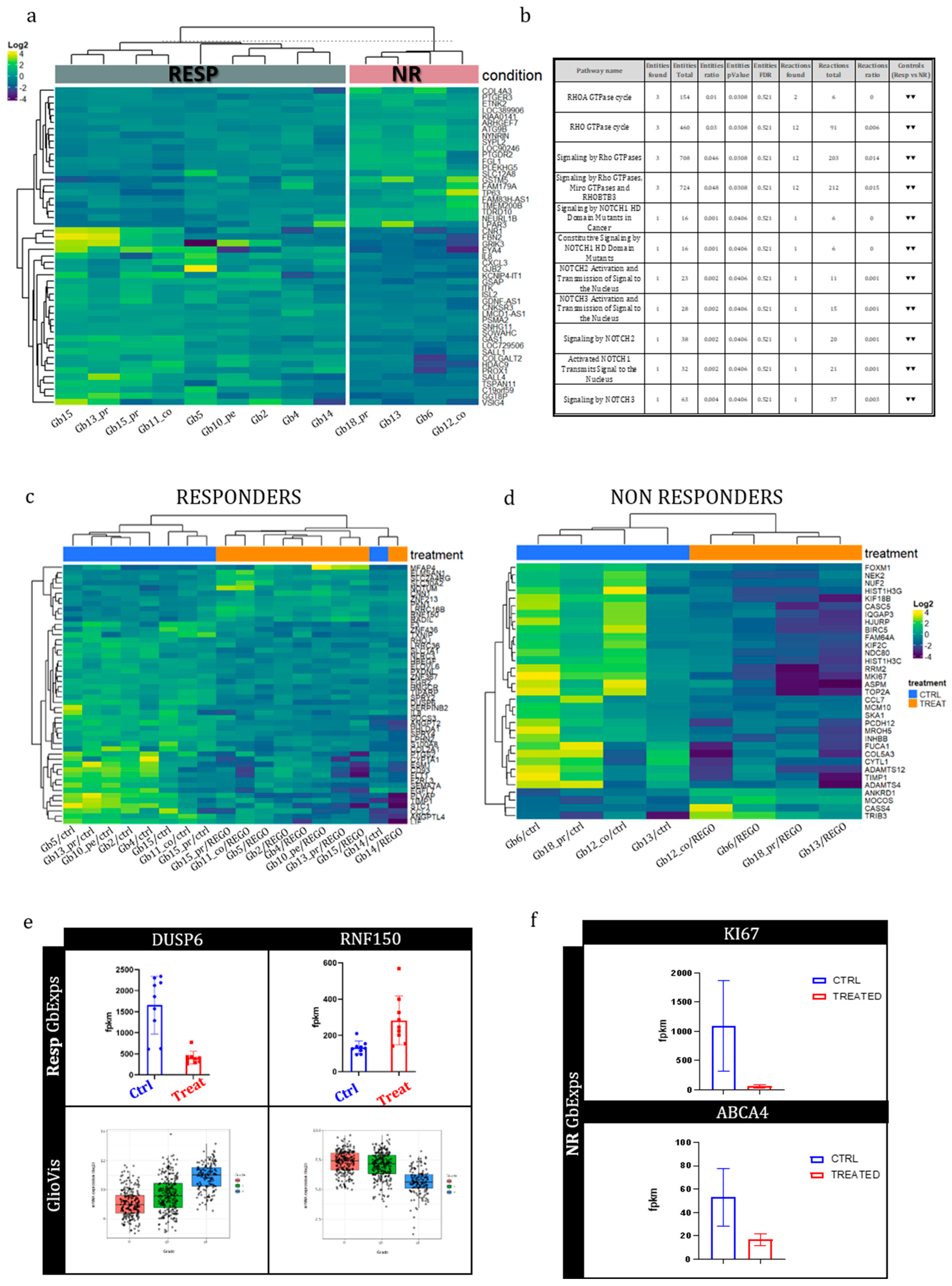 Preprints 98448 g003