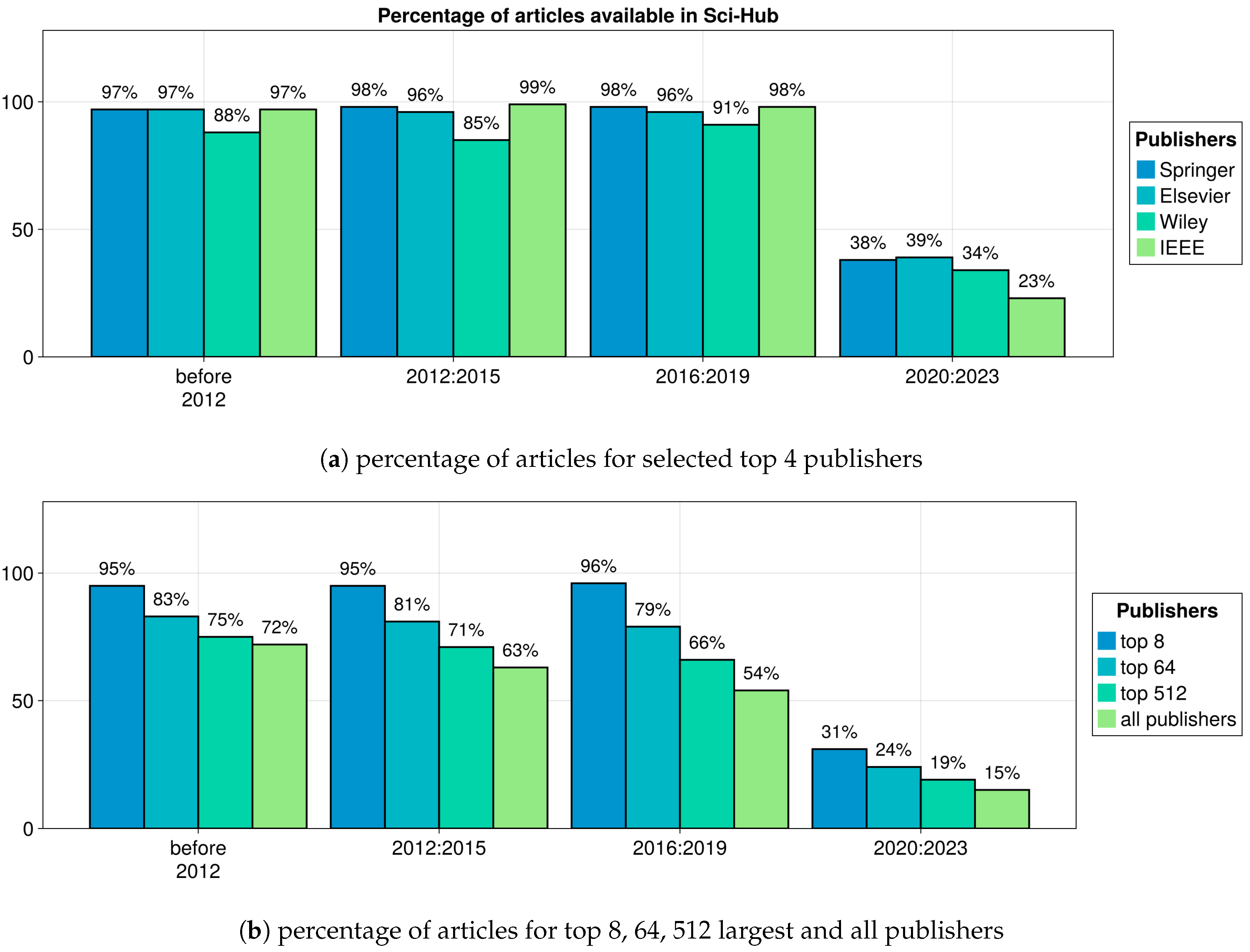 Preprints 141133 g004