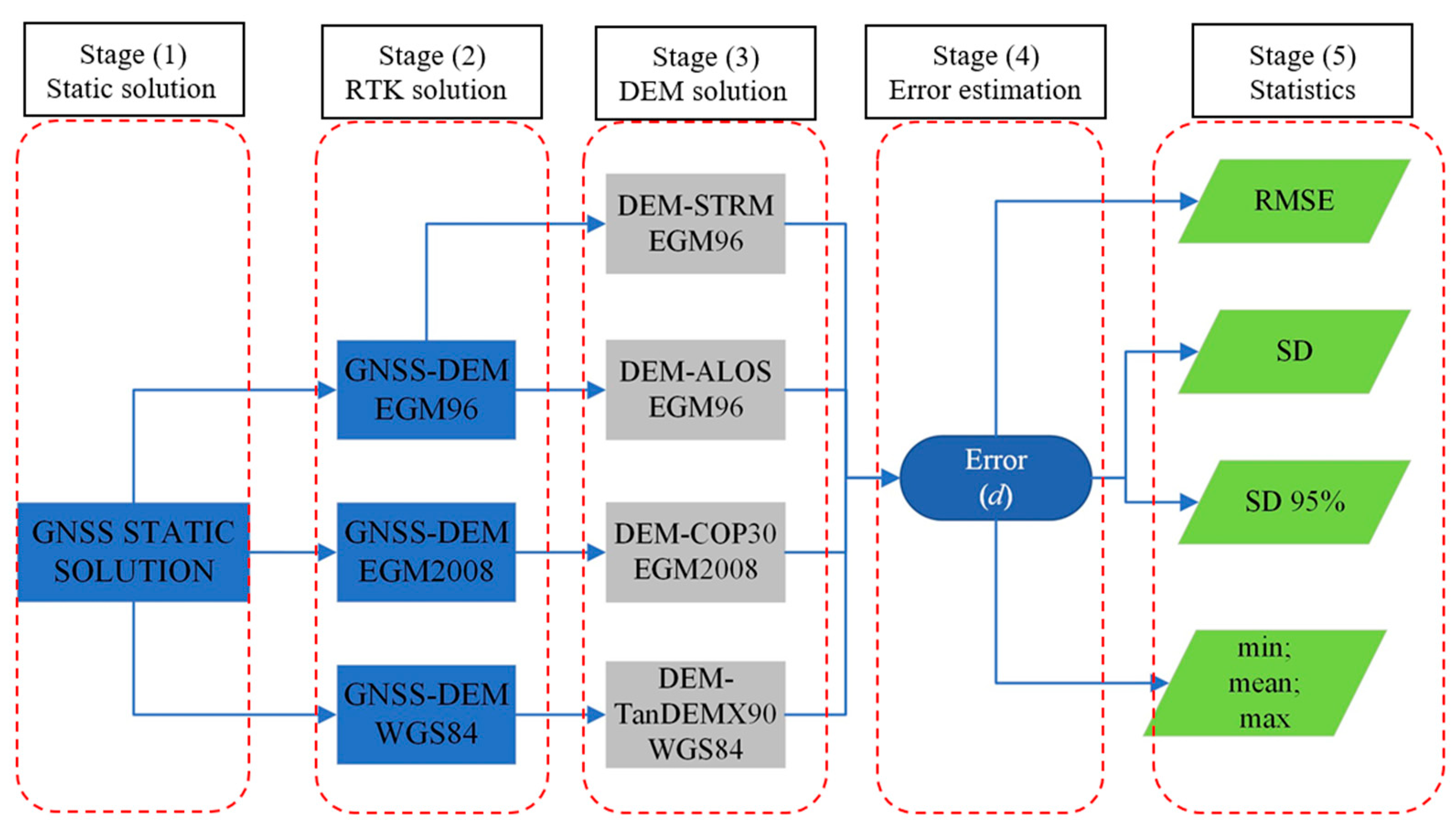 Preprints 113759 g004