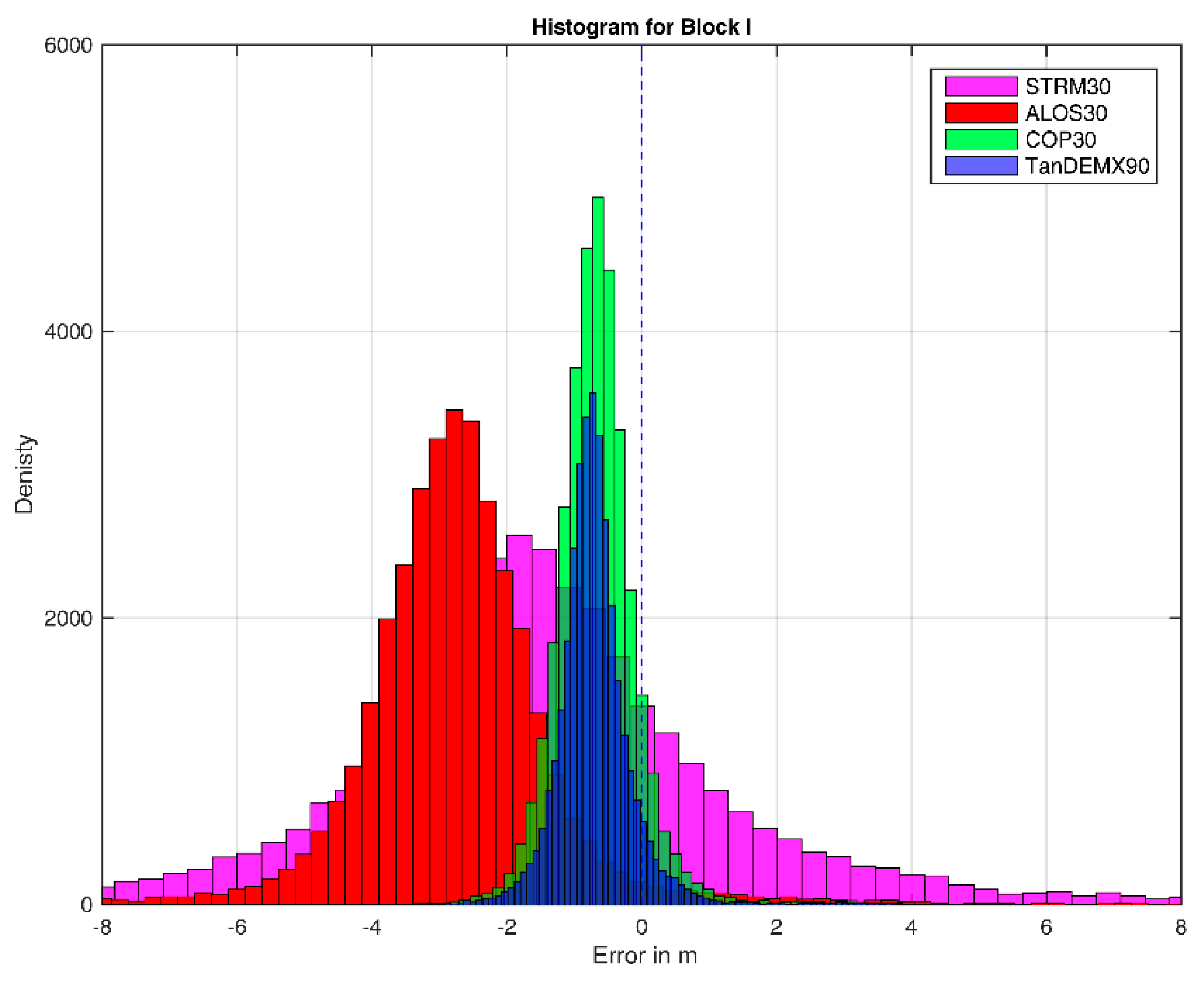 Preprints 113759 g005