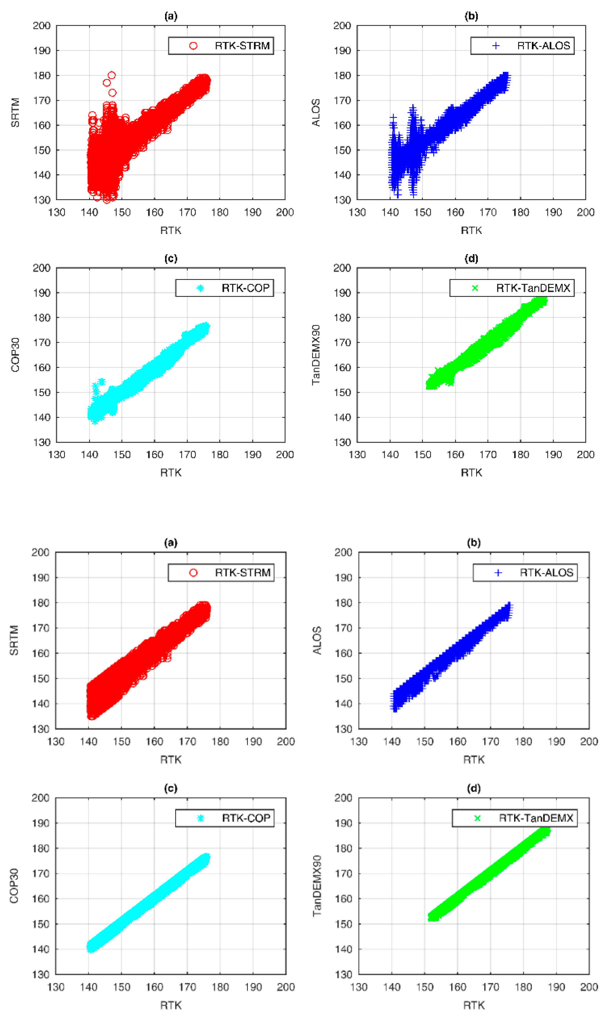 Preprints 113759 g006