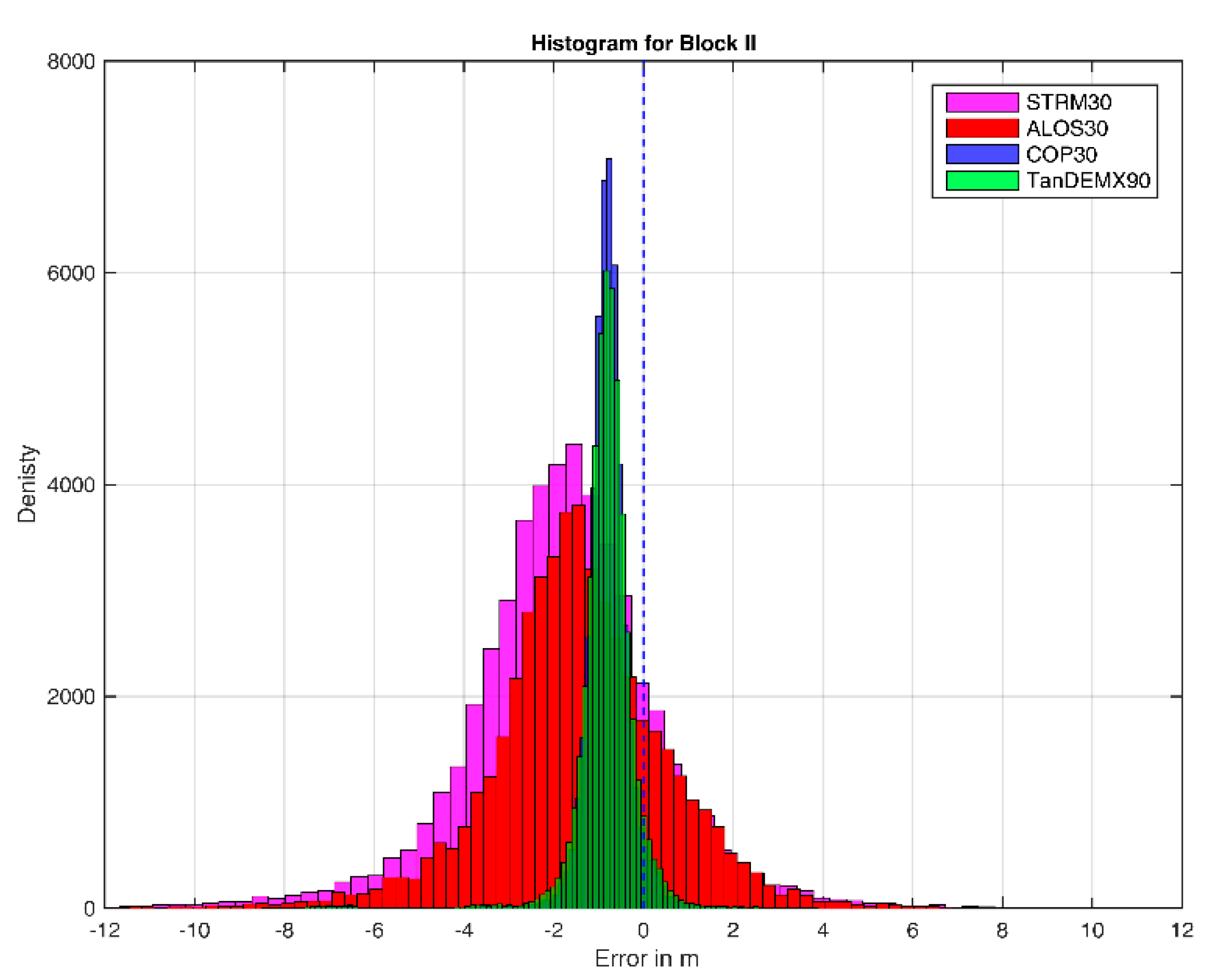 Preprints 113759 g007