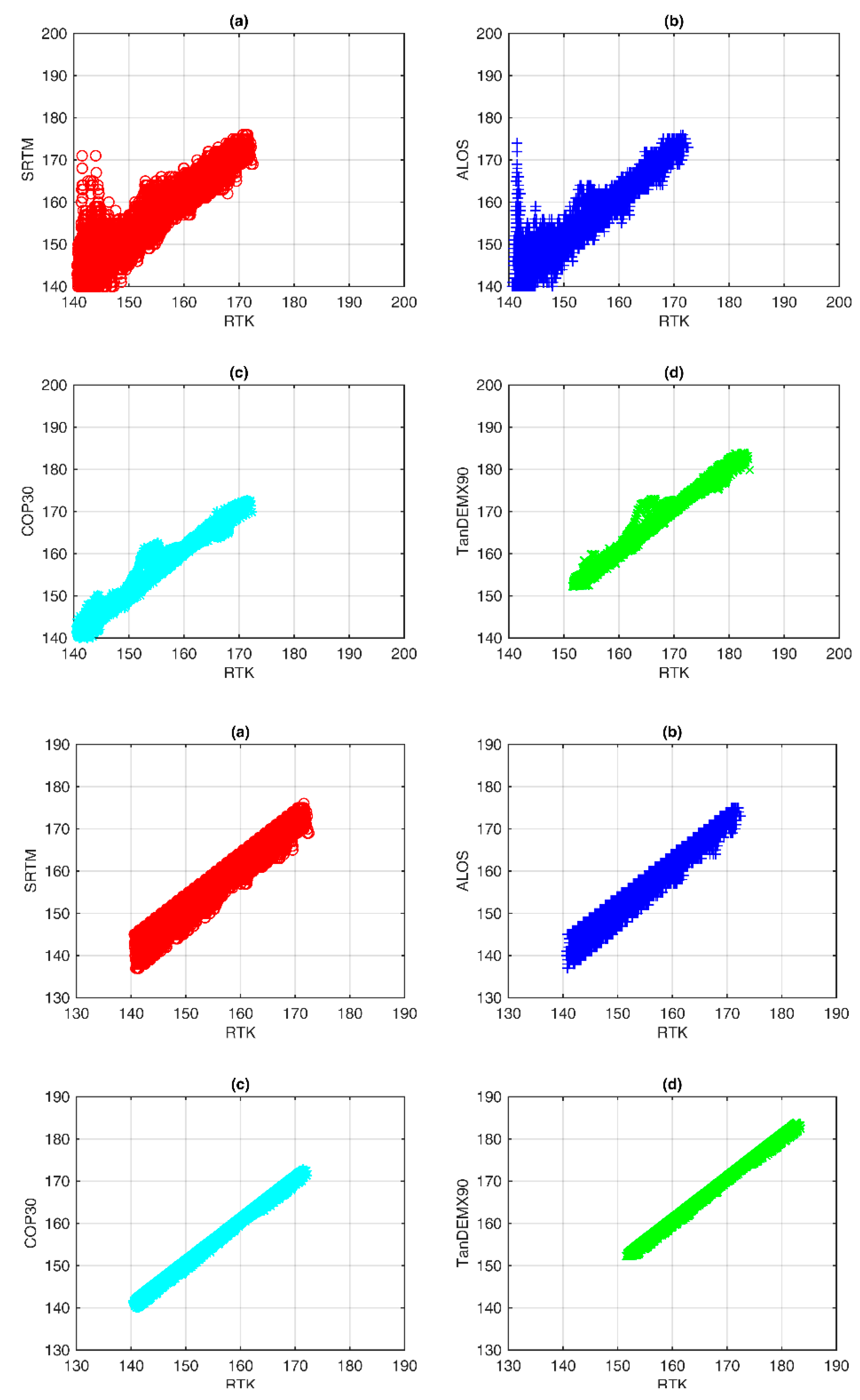 Preprints 113759 g008