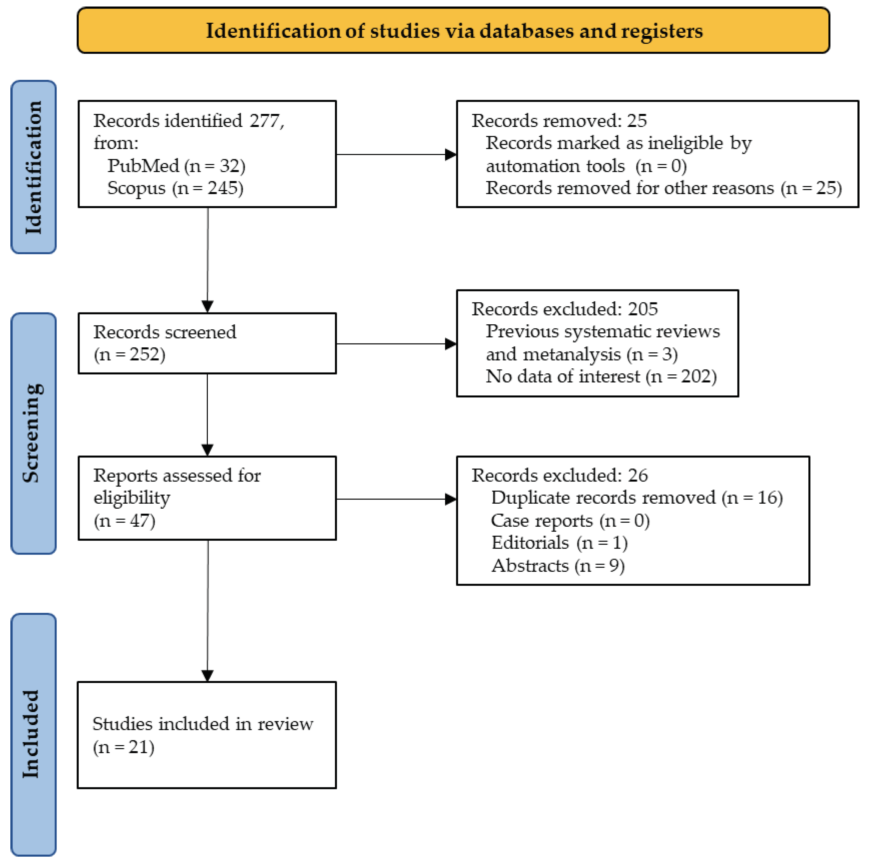 Preprints 77154 g001