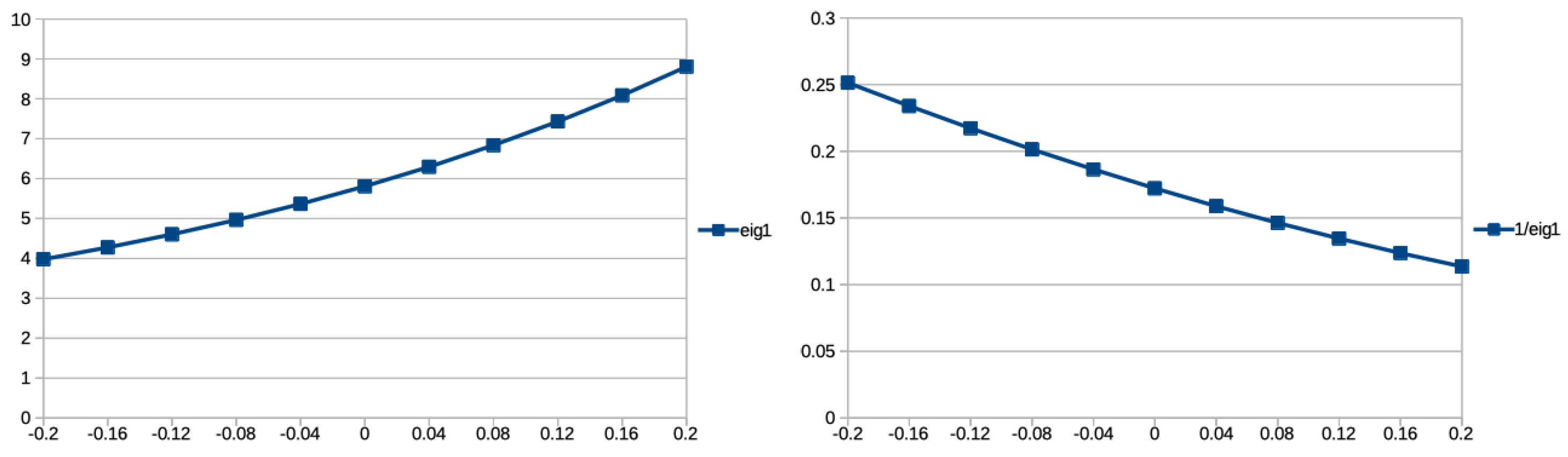 Preprints 116485 g002