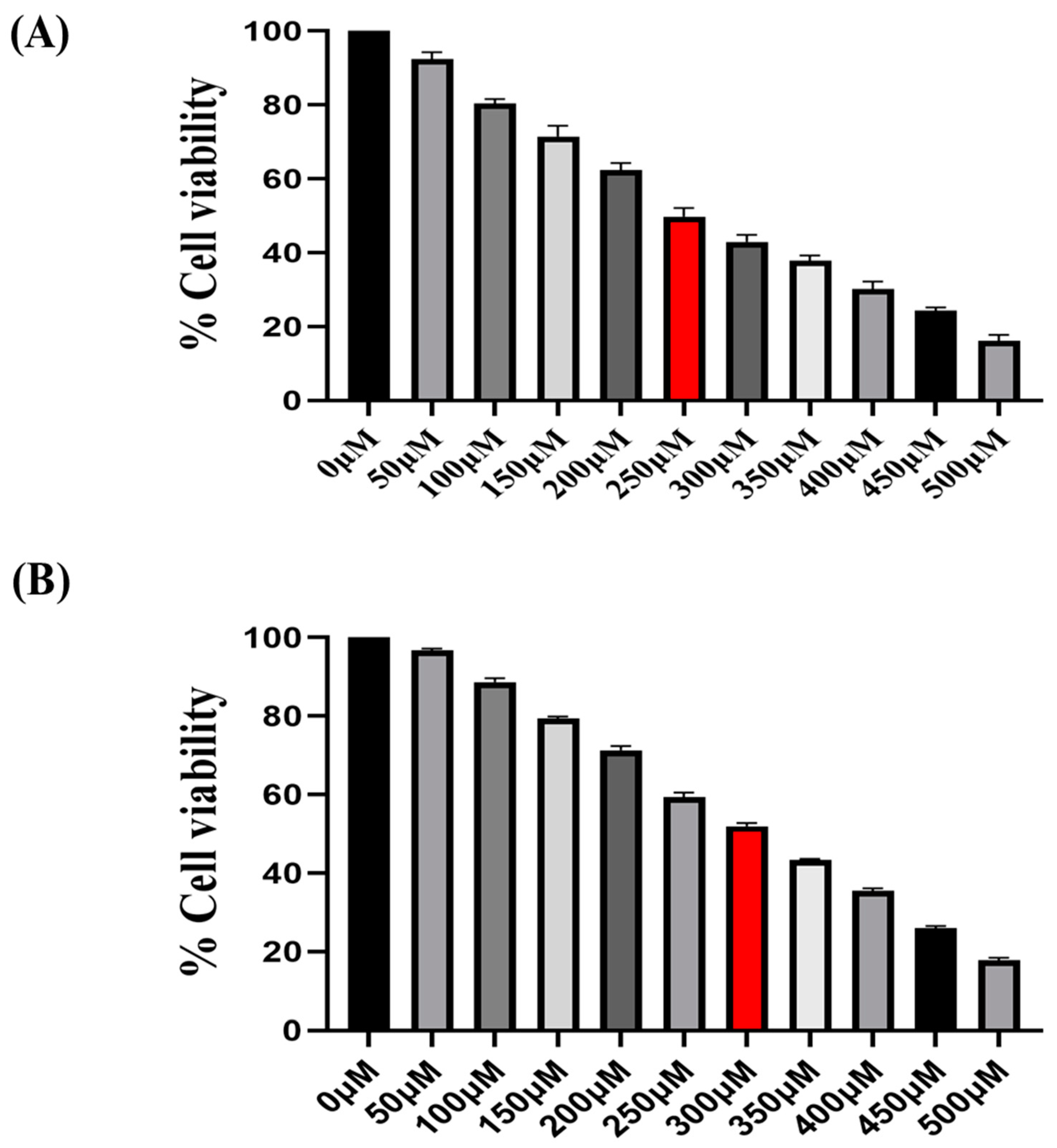 Preprints 81582 g001