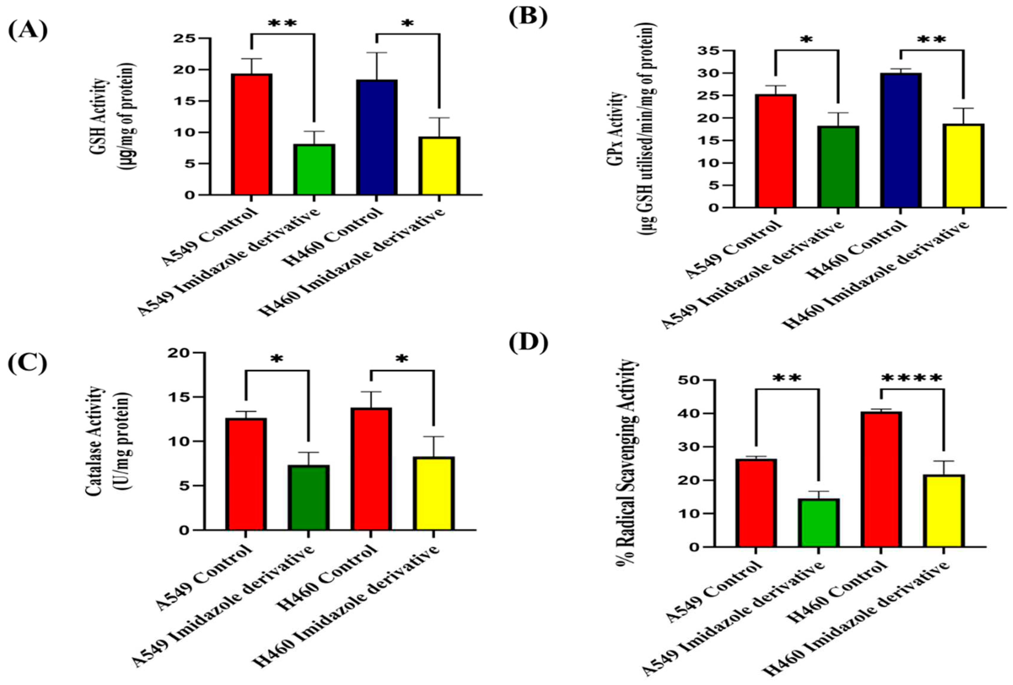 Preprints 81582 g003