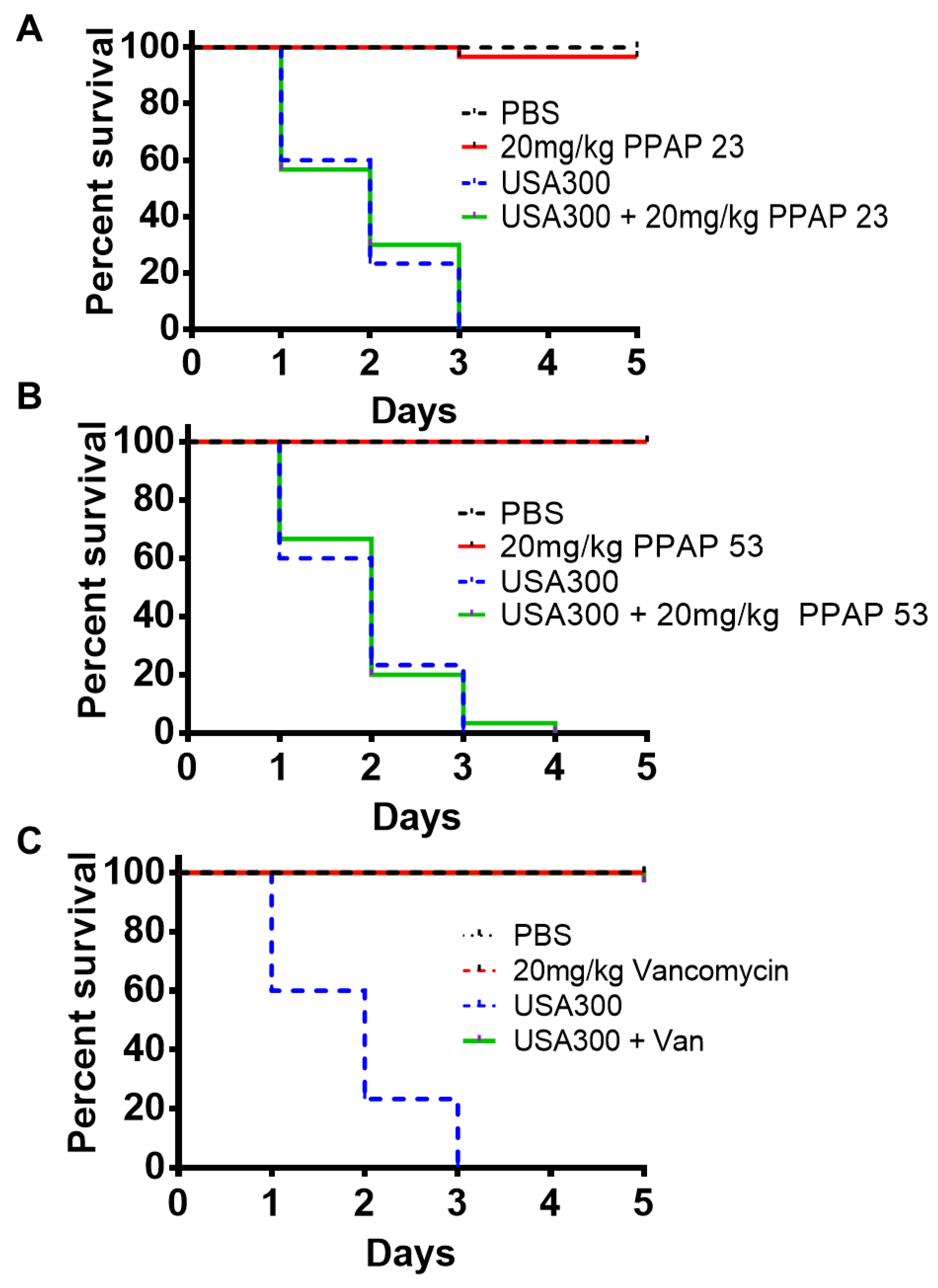 Preprints 110190 g002