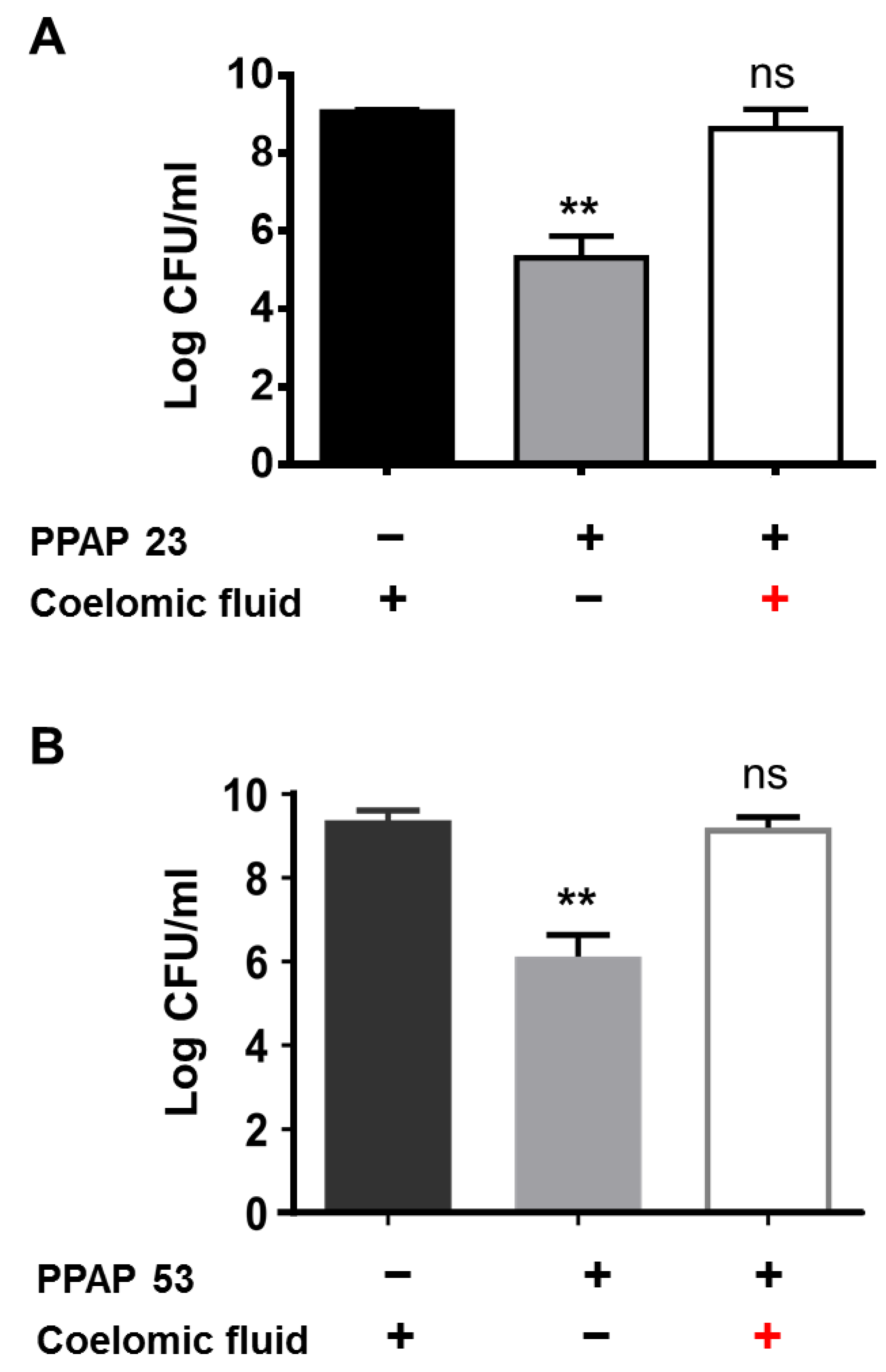 Preprints 110190 g003