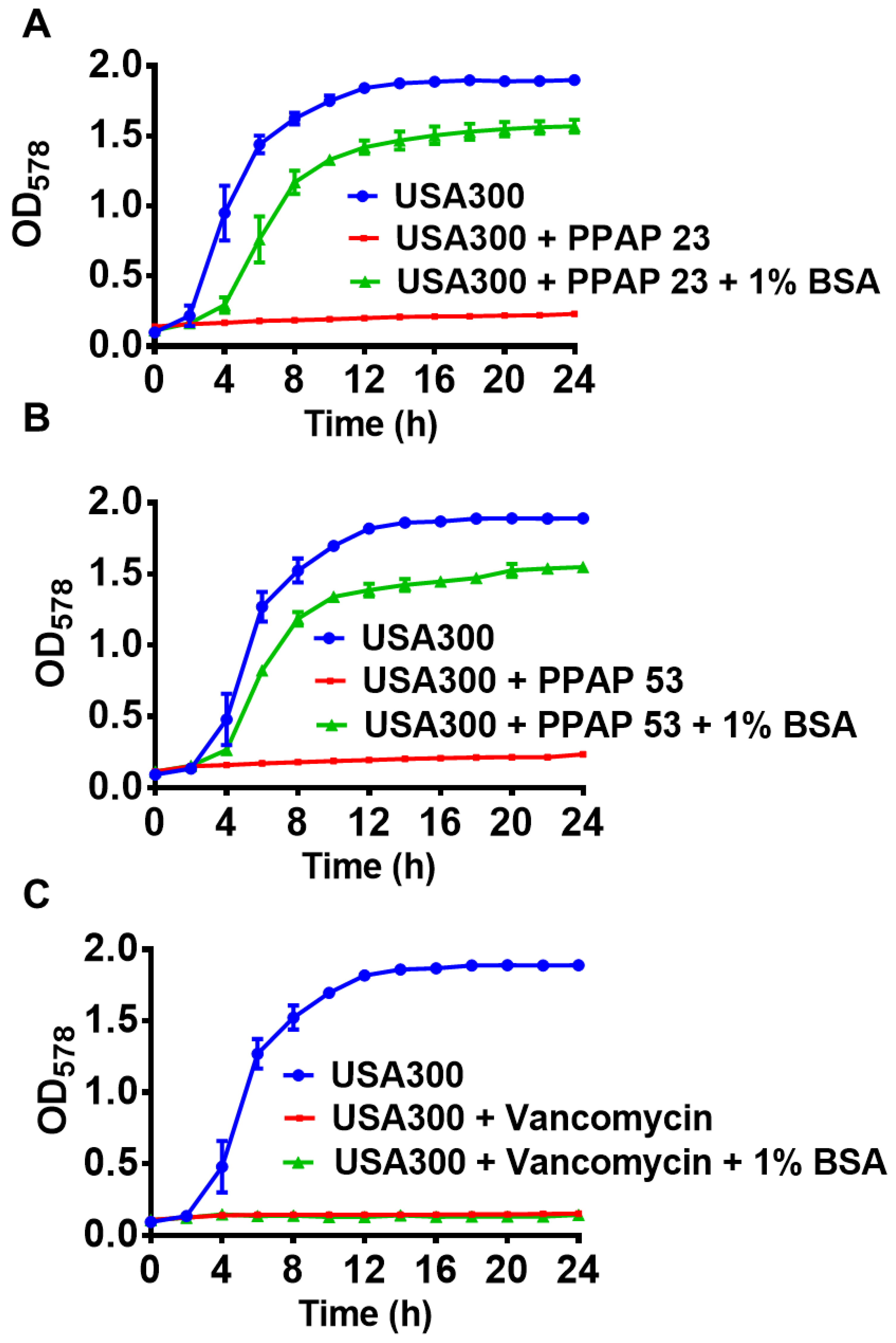 Preprints 110190 g004