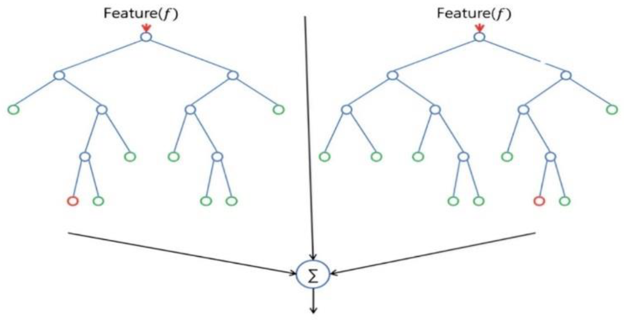 Preprints 110167 g001