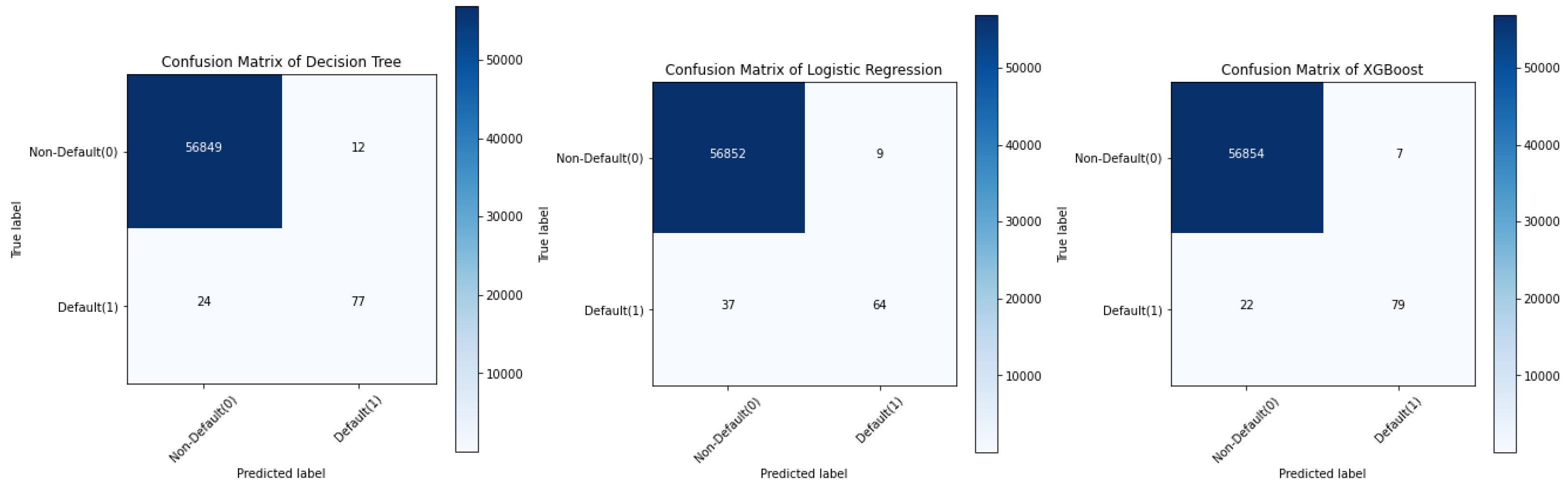 Preprints 110167 g002