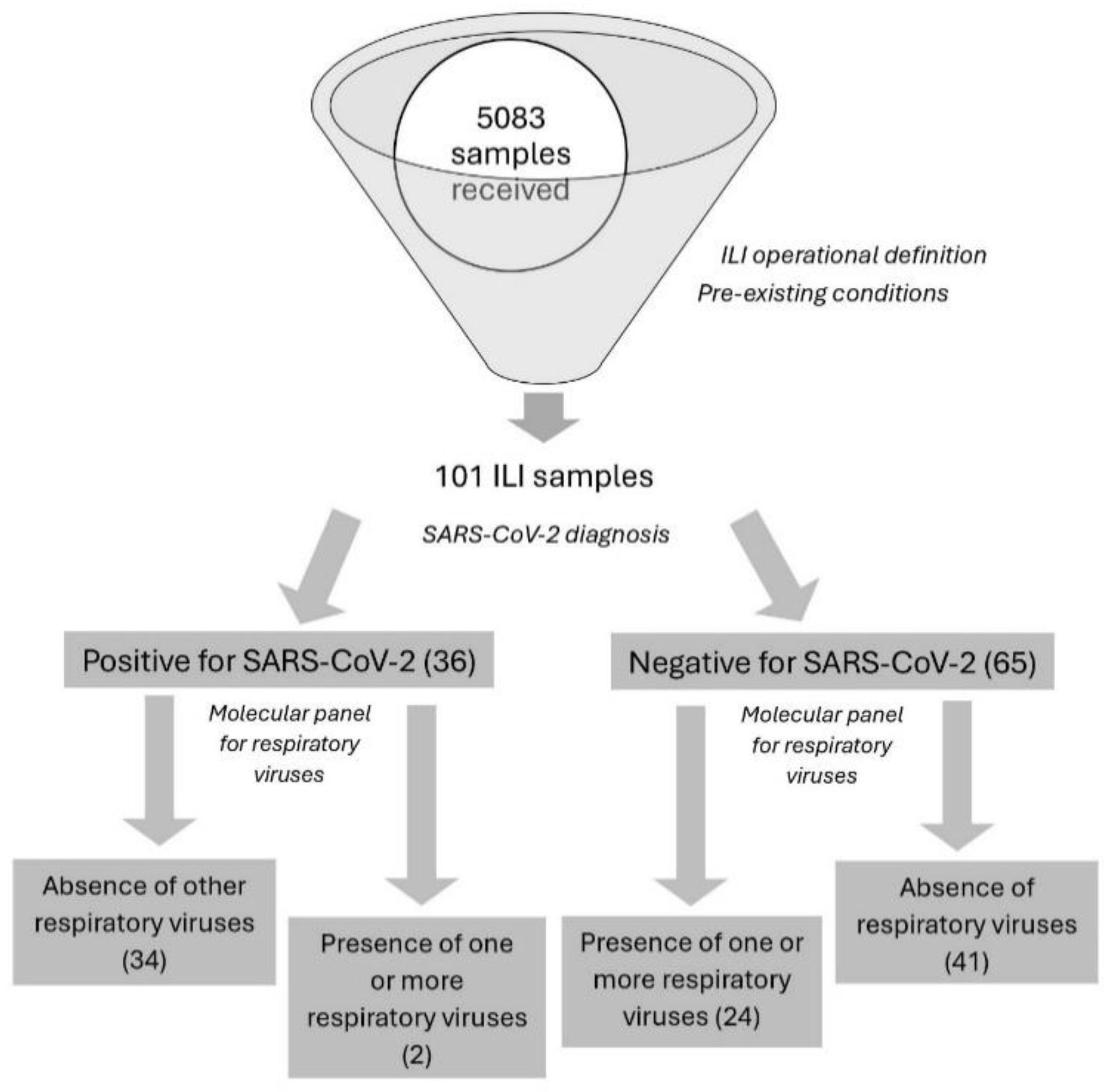 Preprints 116155 g001