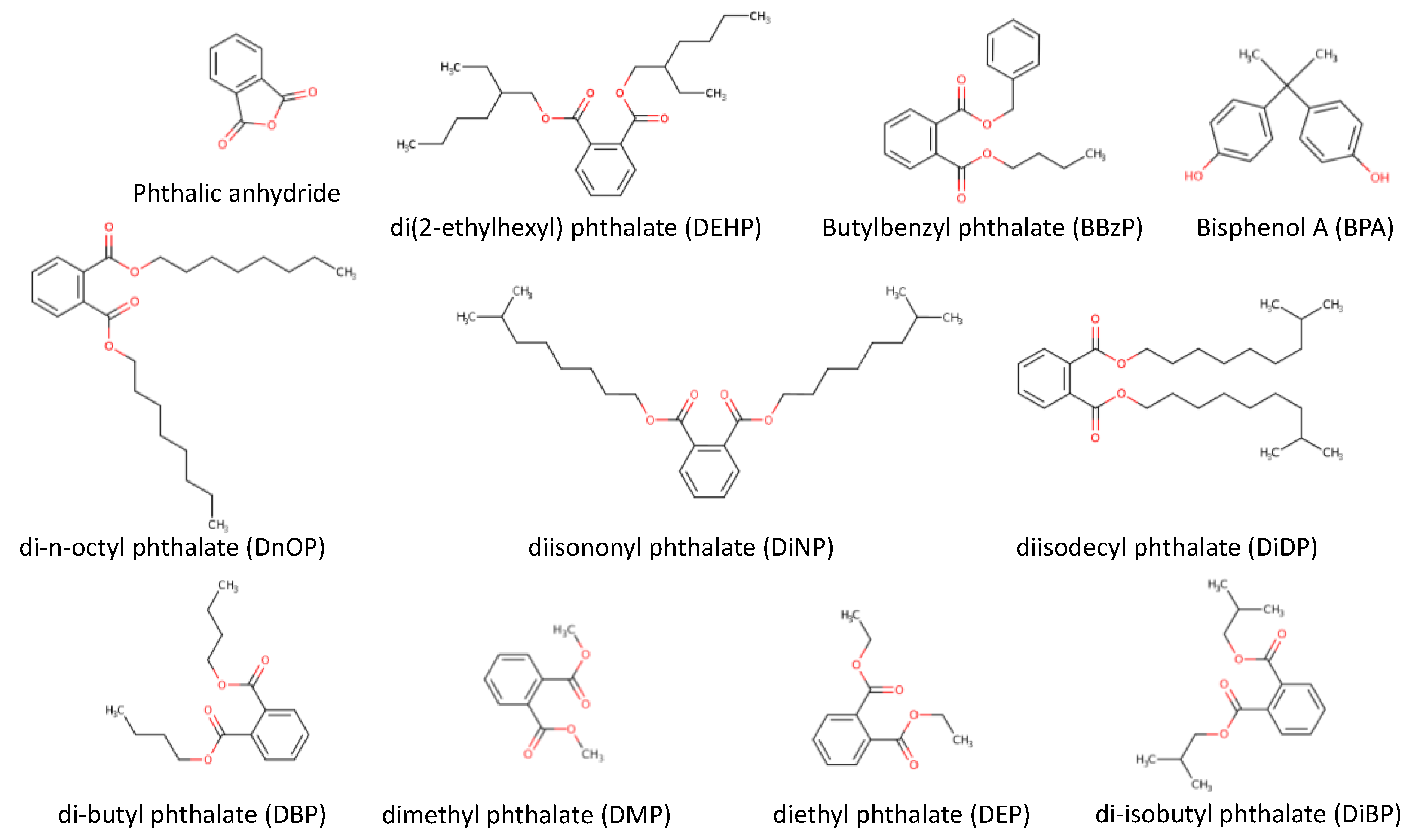 Preprints 106067 g007