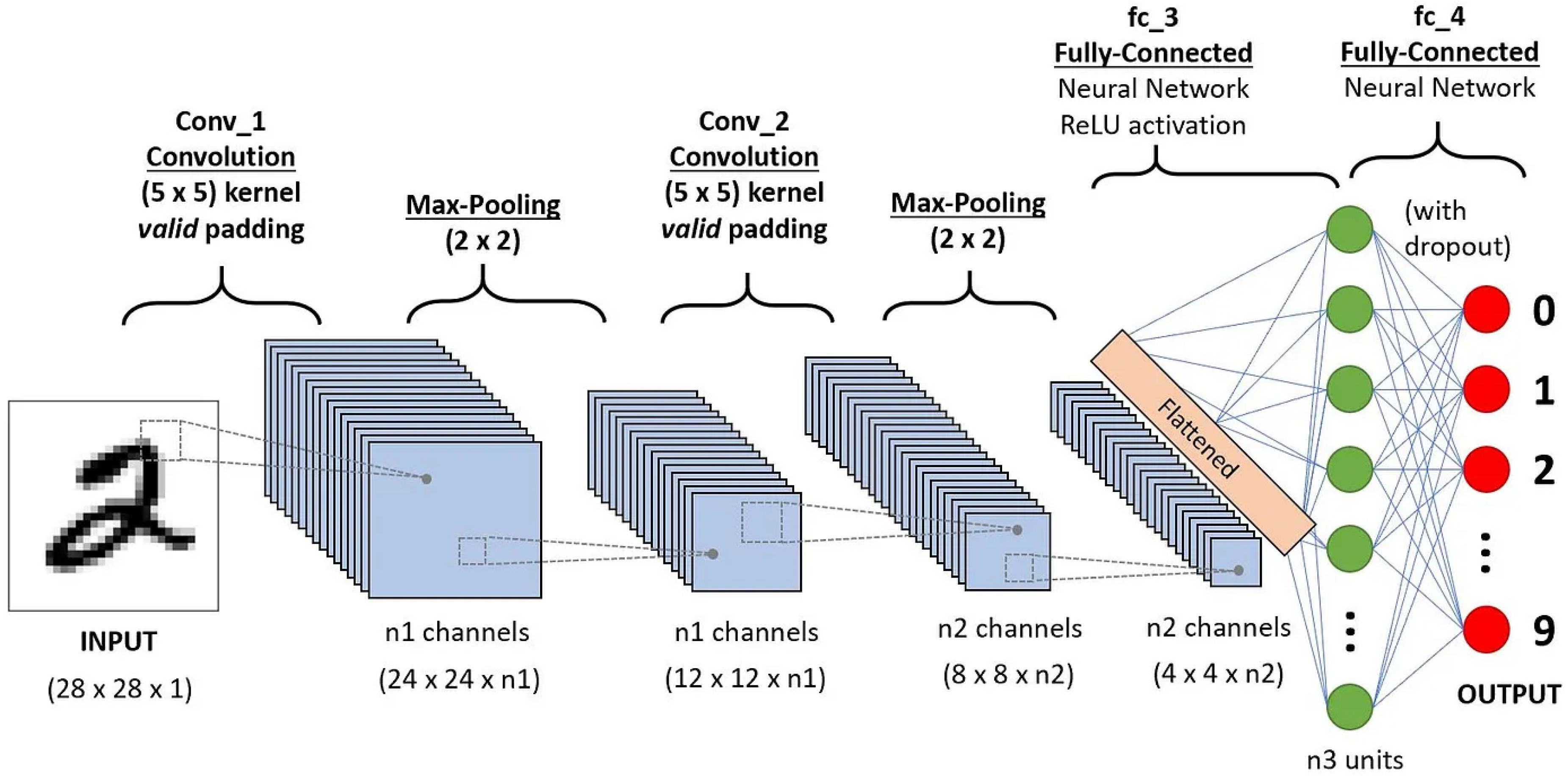 Preprints 109402 g001