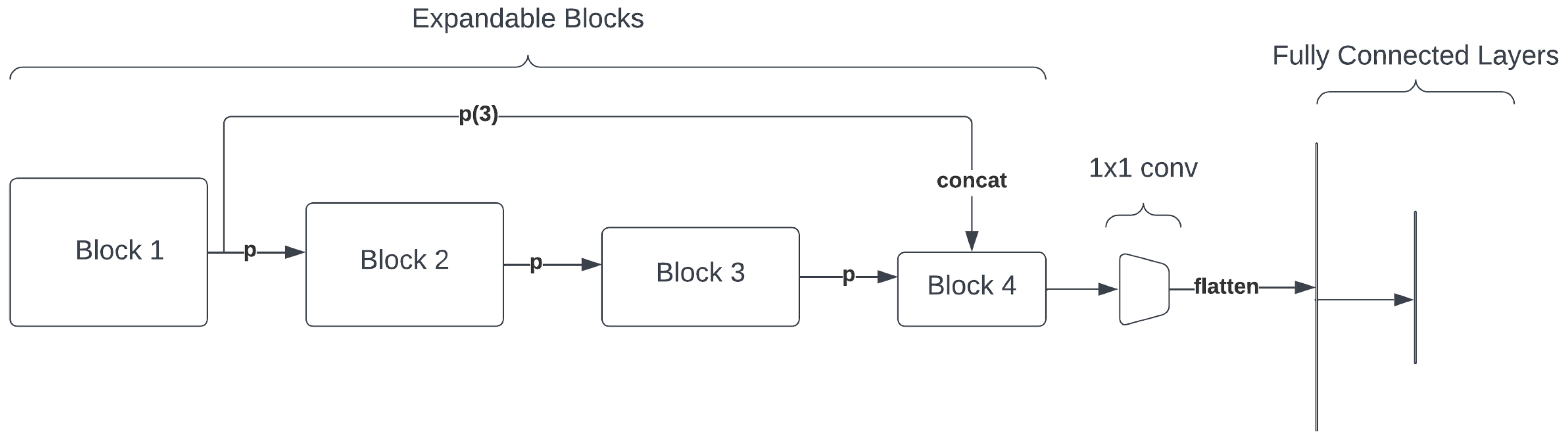 Preprints 109402 g008