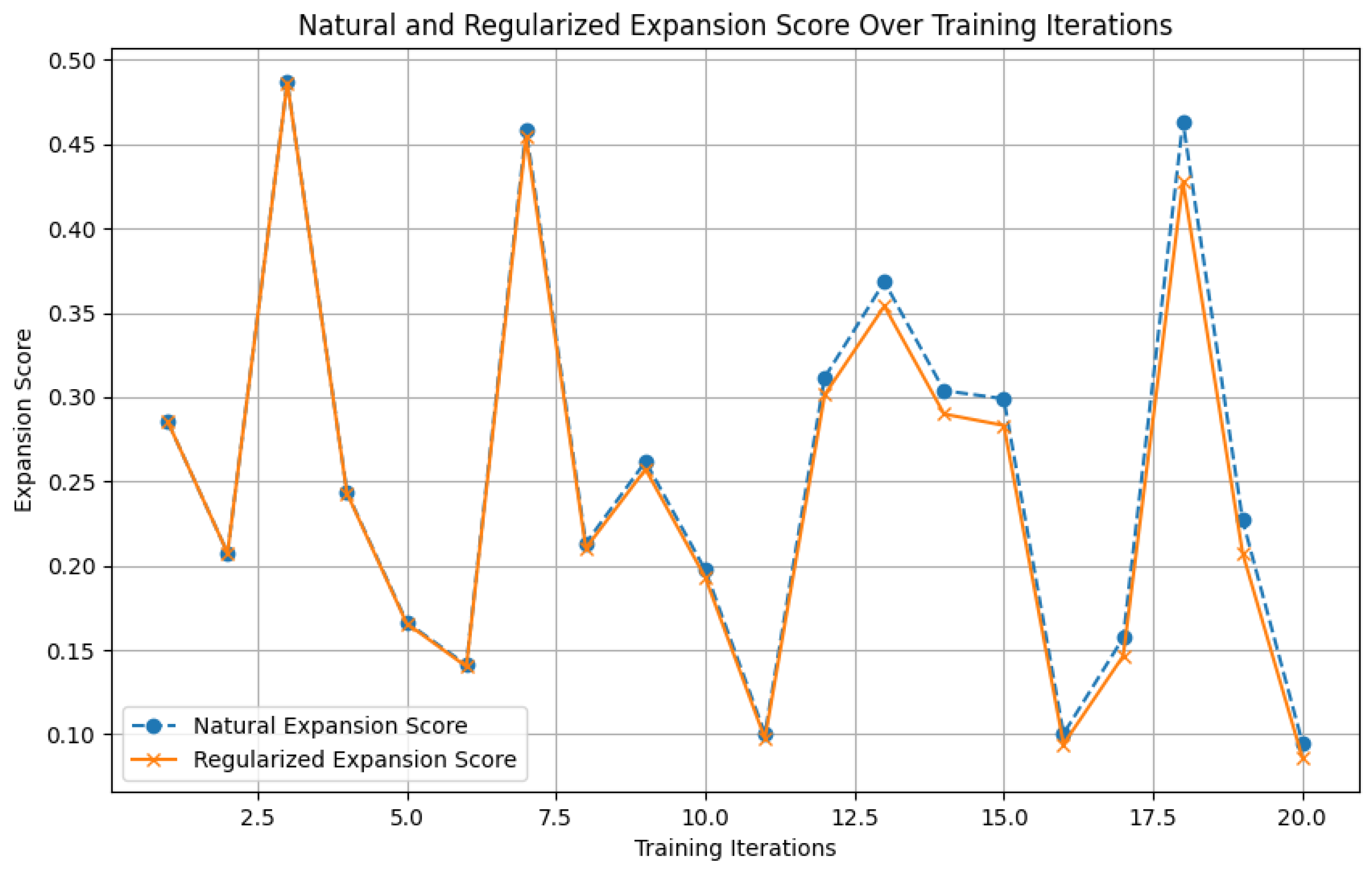 Preprints 109402 g009