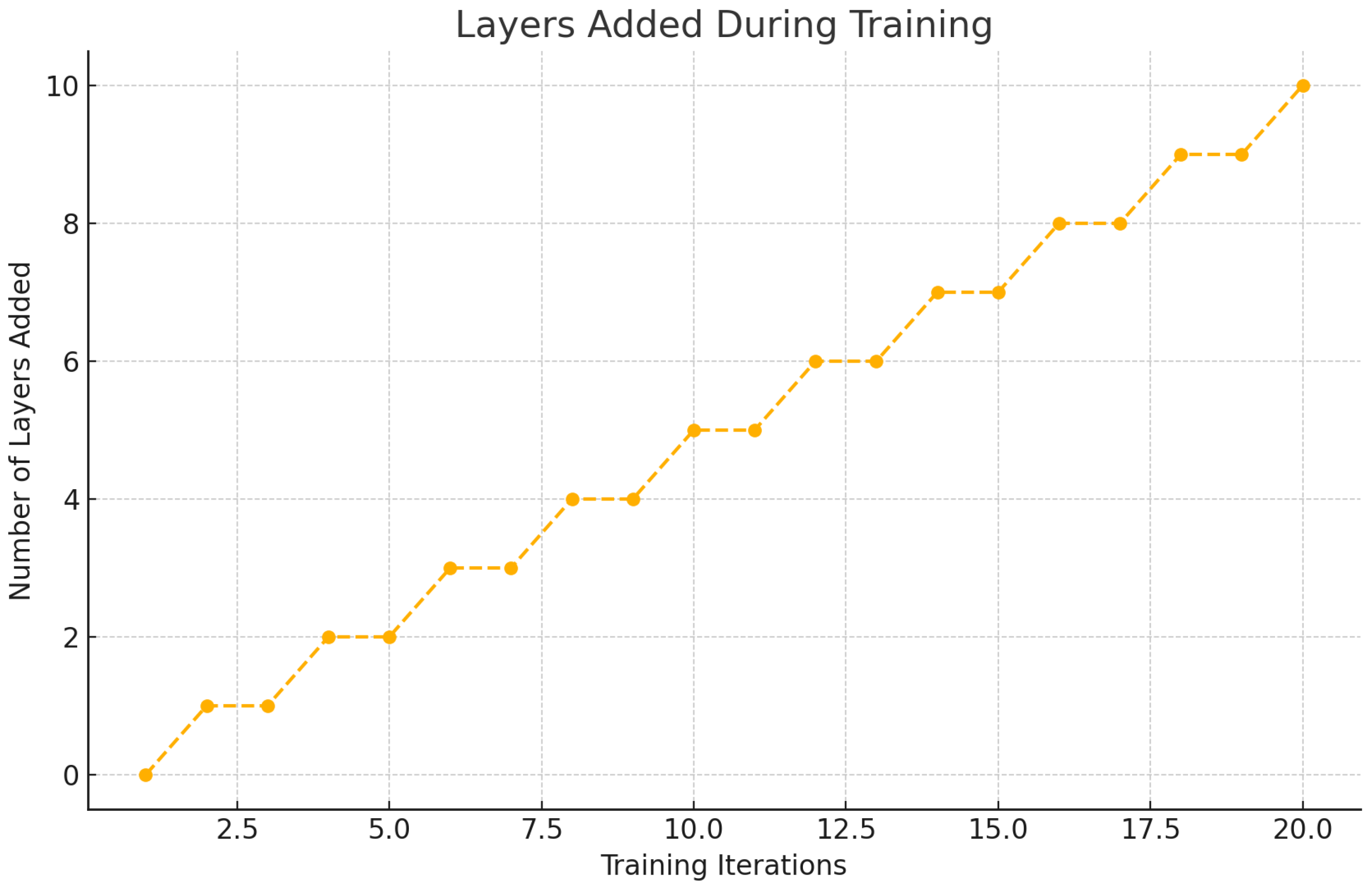 Preprints 109402 g010