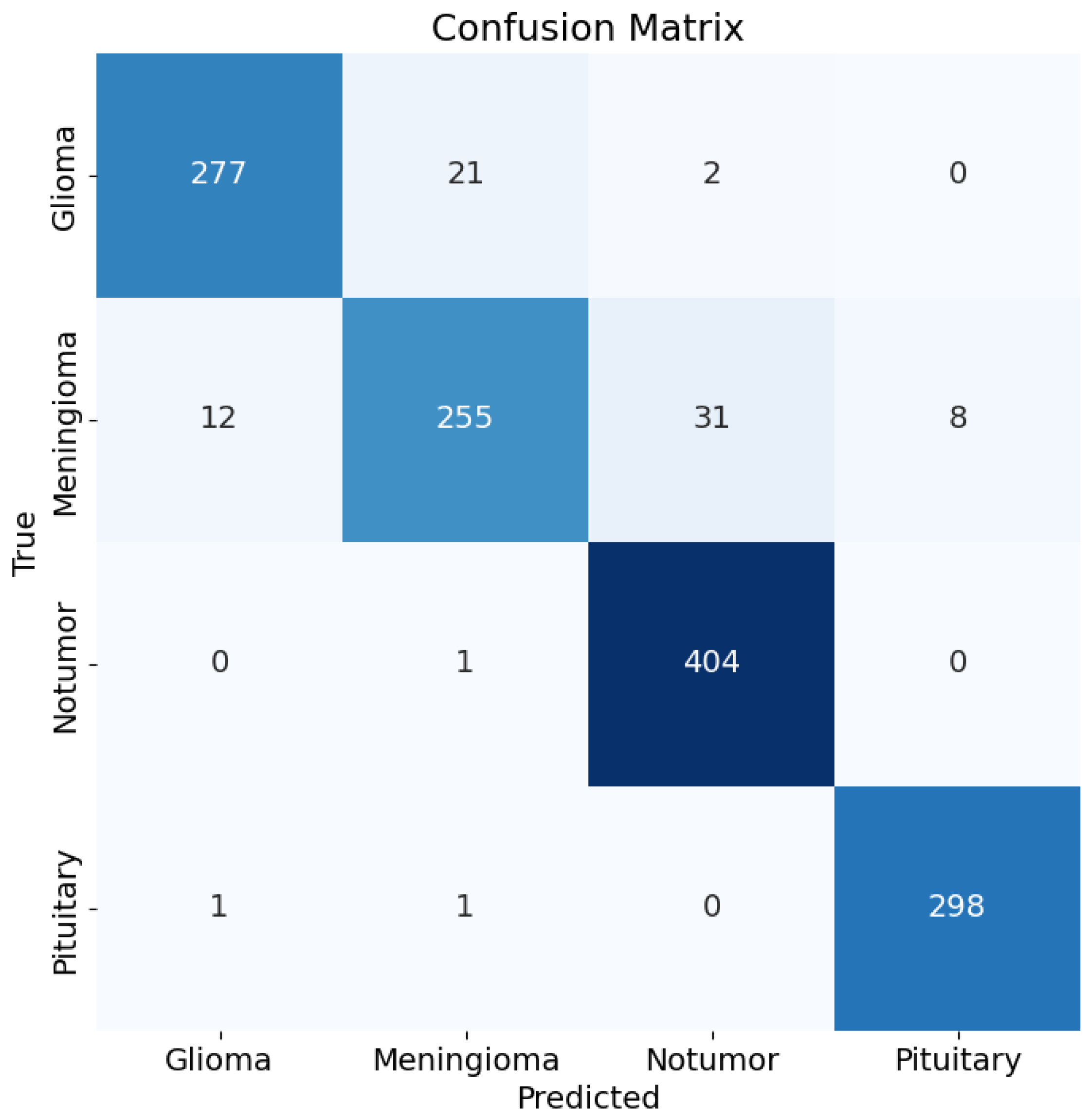 Preprints 109402 g015