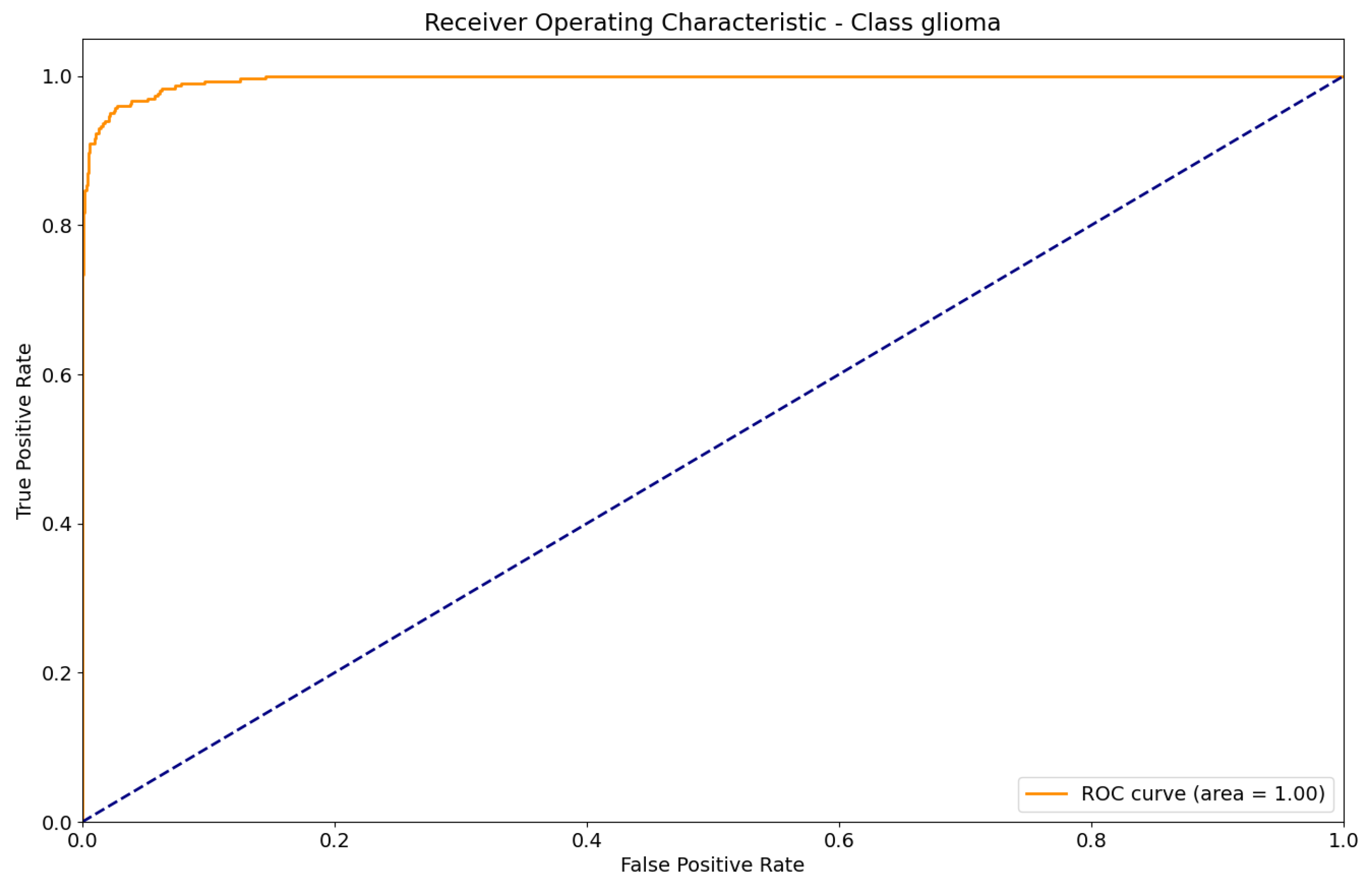 Preprints 109402 g017