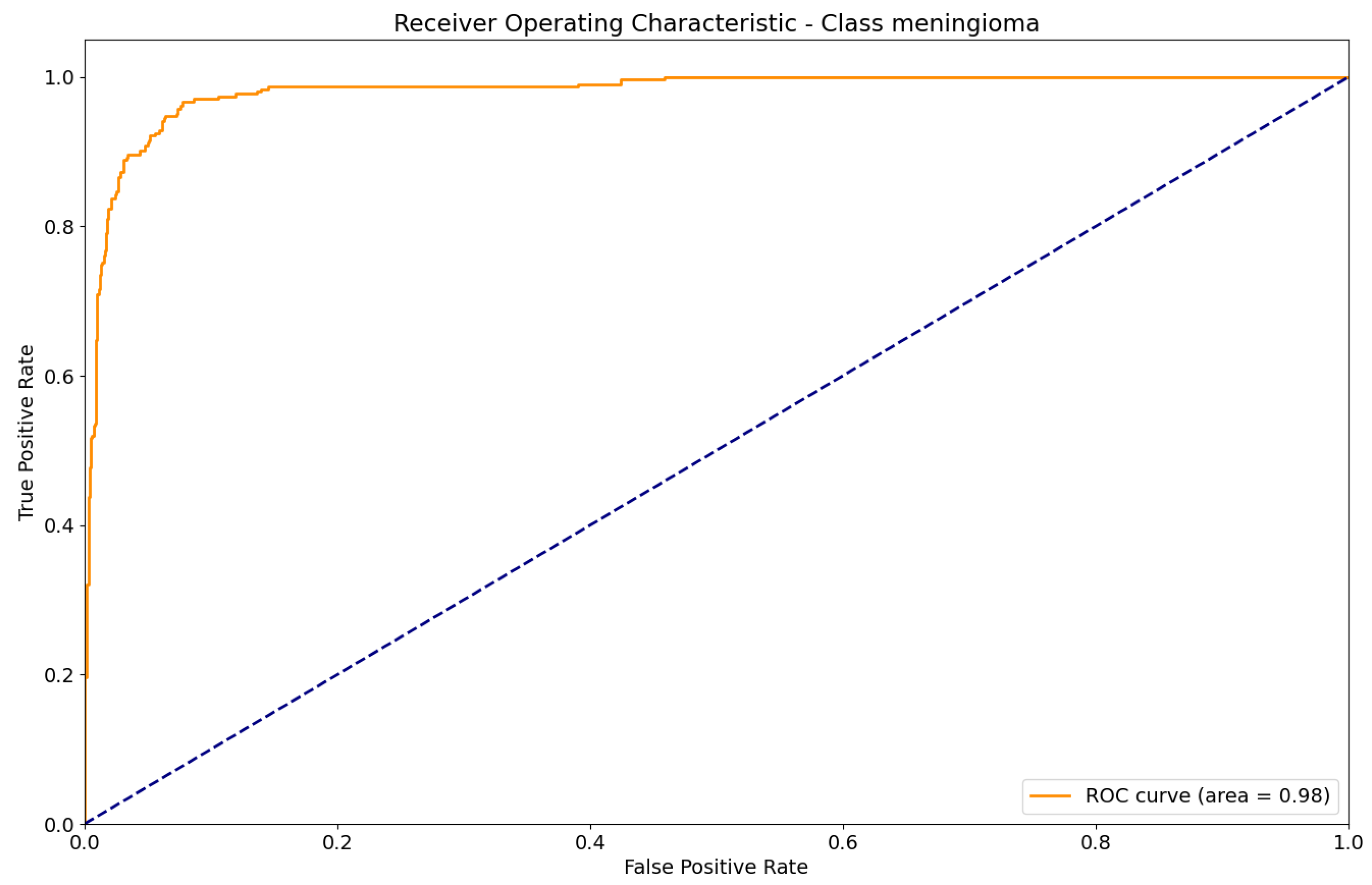 Preprints 109402 g018